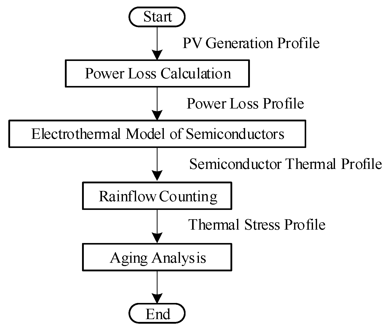 Energies 15 09104 g011