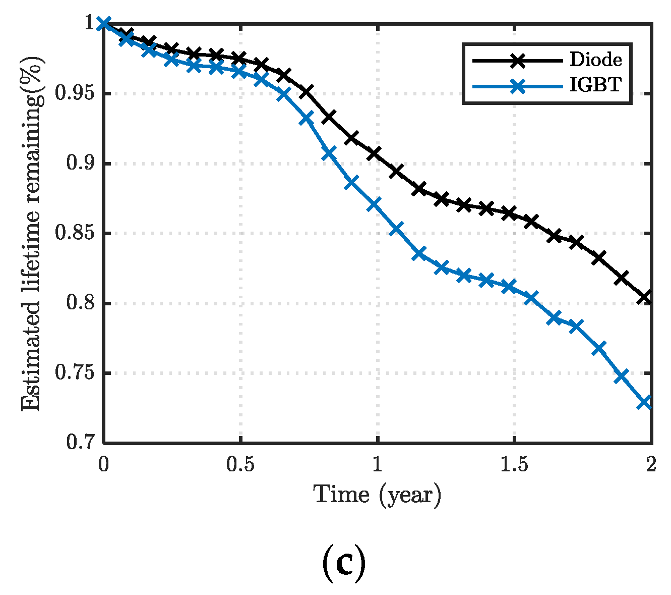 Energies 15 09104 g014b