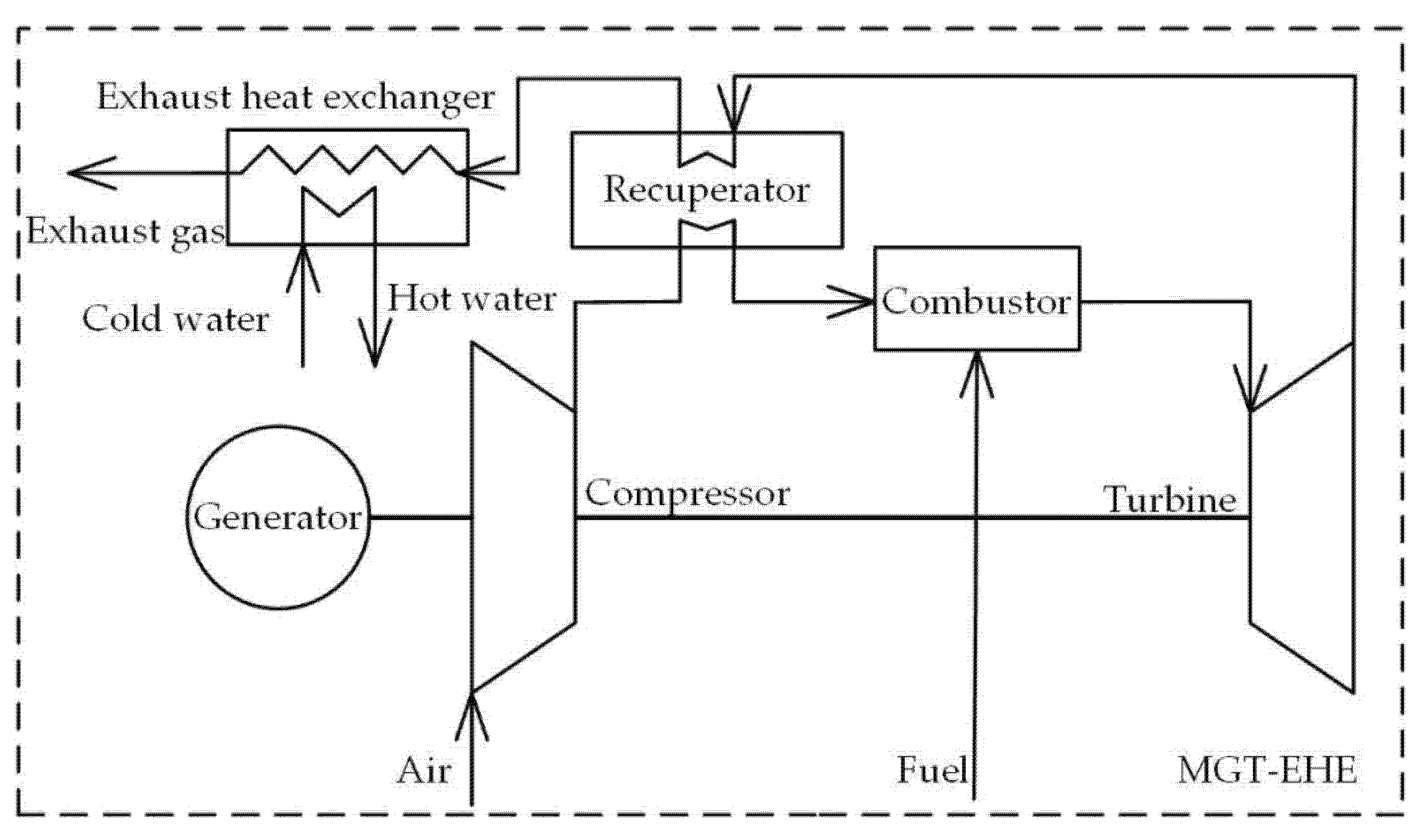 Energies 15 09113 g001
