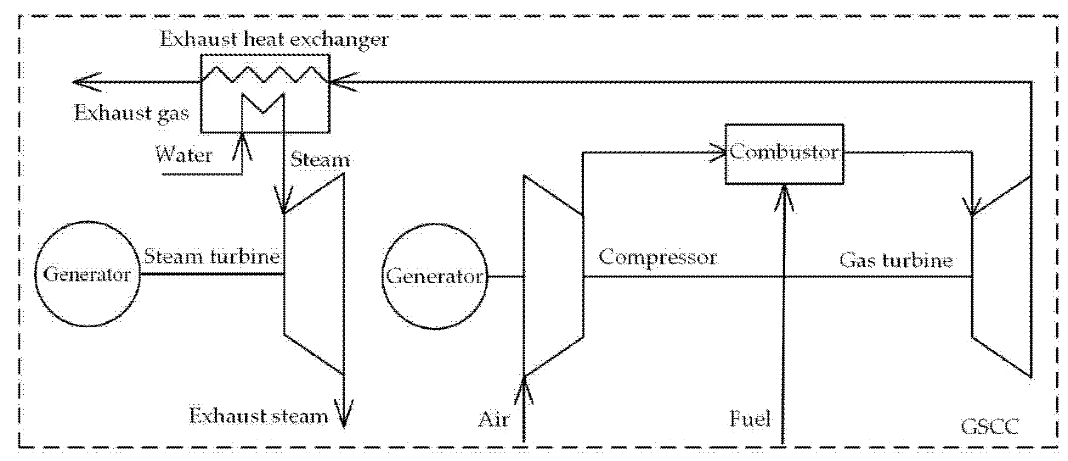 Energies 15 09113 g002