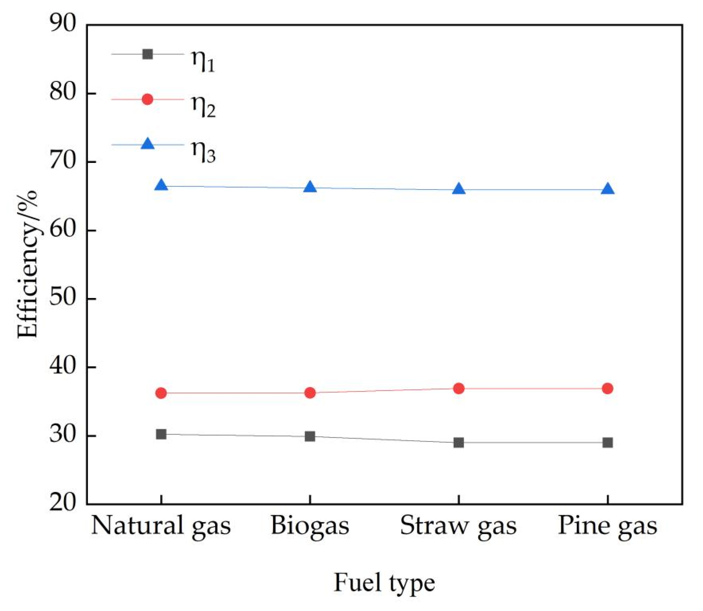 Energies 15 09113 g003