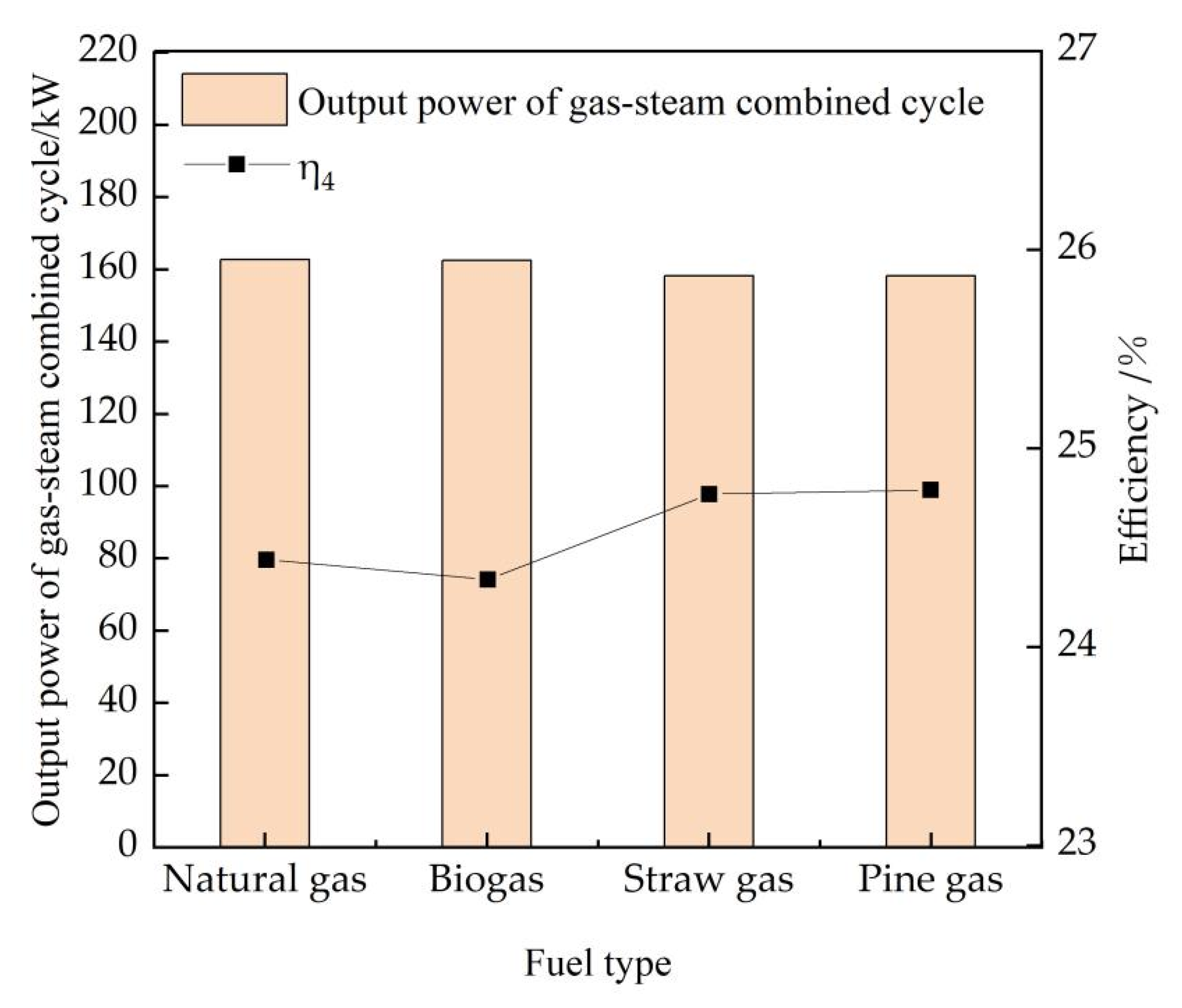 Energies 15 09113 g004