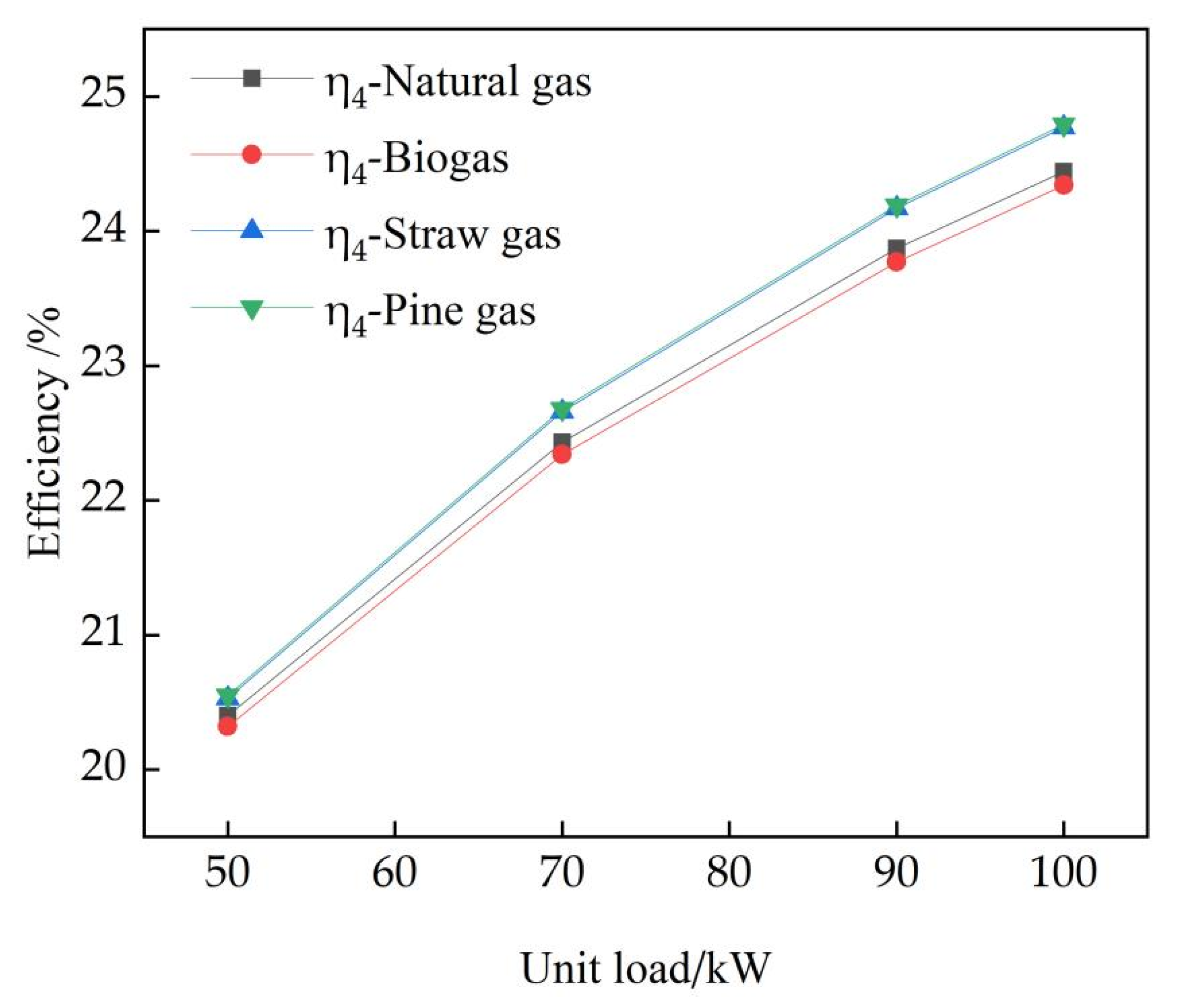Energies 15 09113 g006