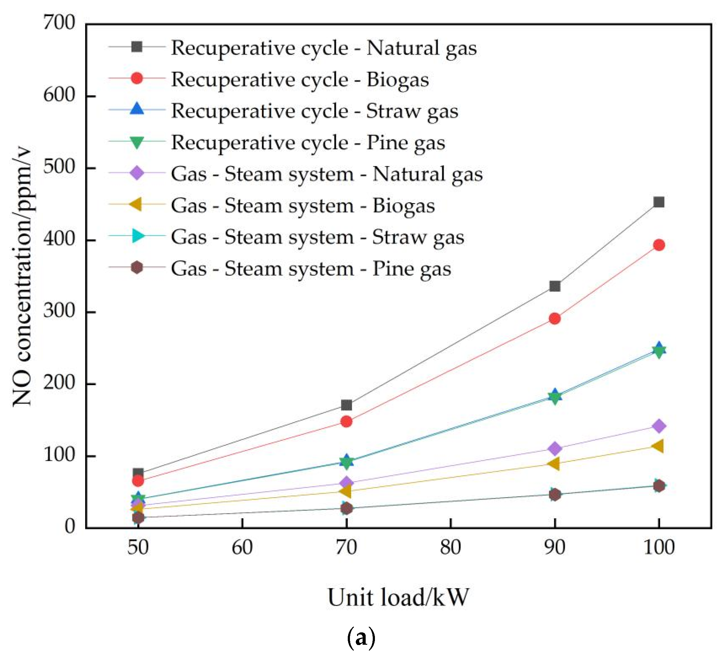 Energies 15 09113 g007a