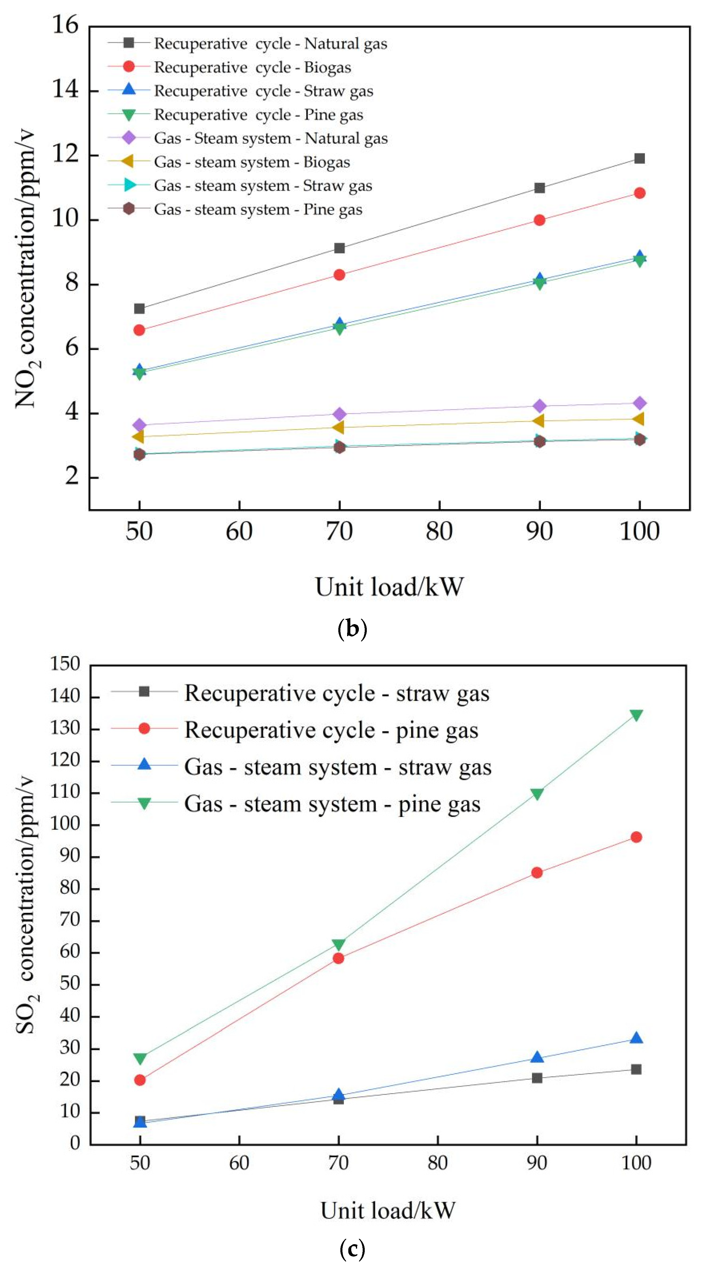 Energies 15 09113 g007b