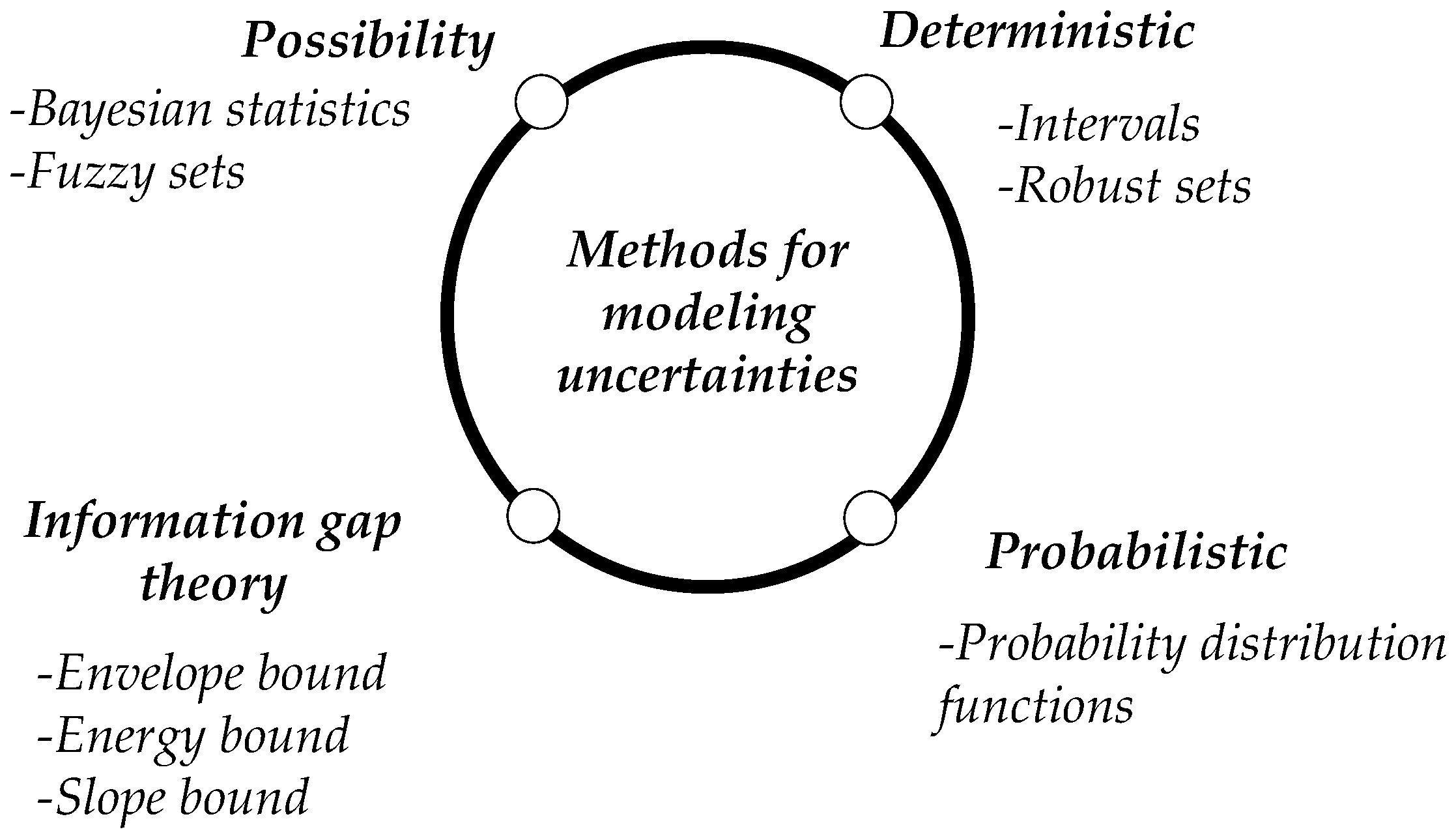 Energies 15 09114 g001