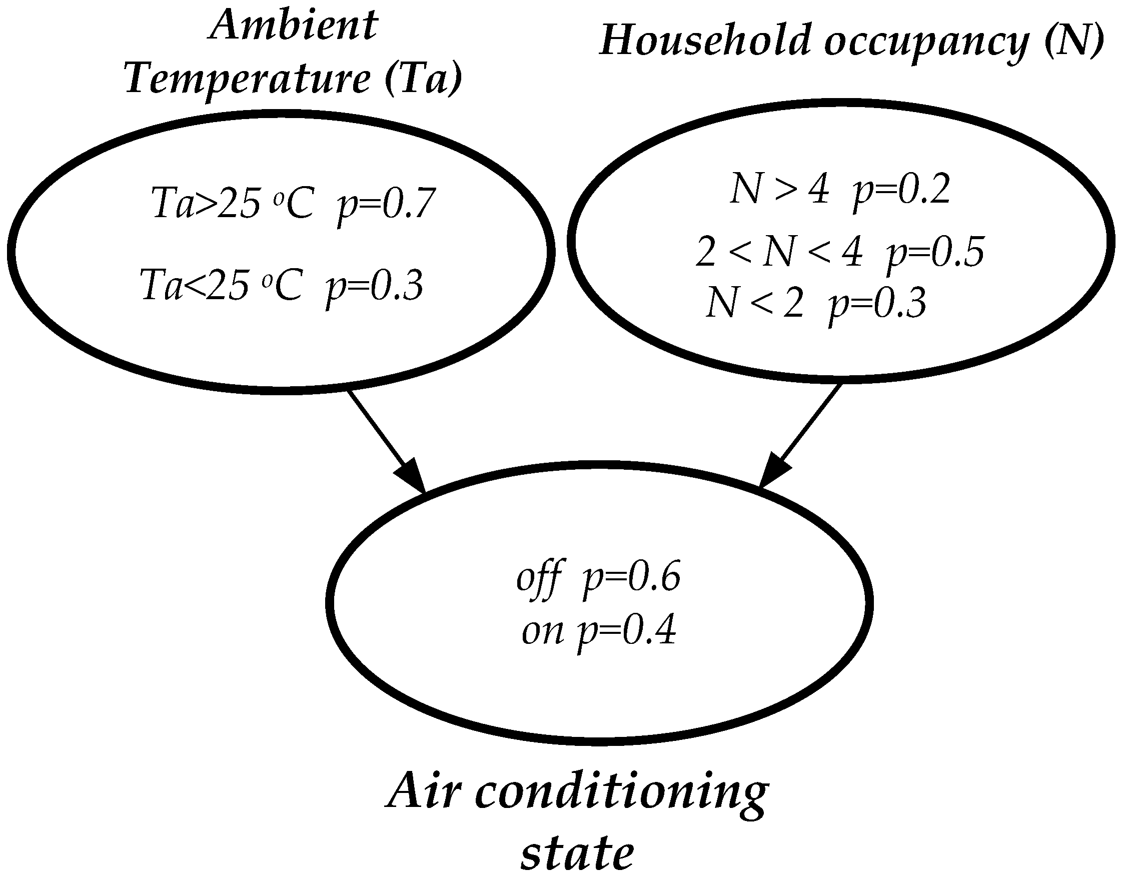 Energies 15 09114 g003