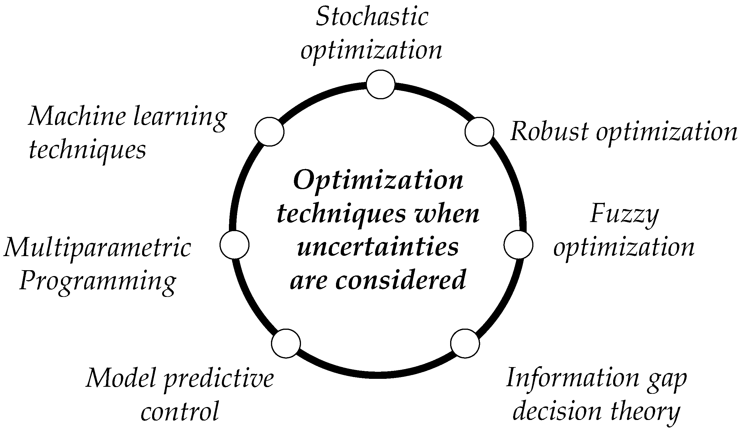 Energies 15 09114 g005