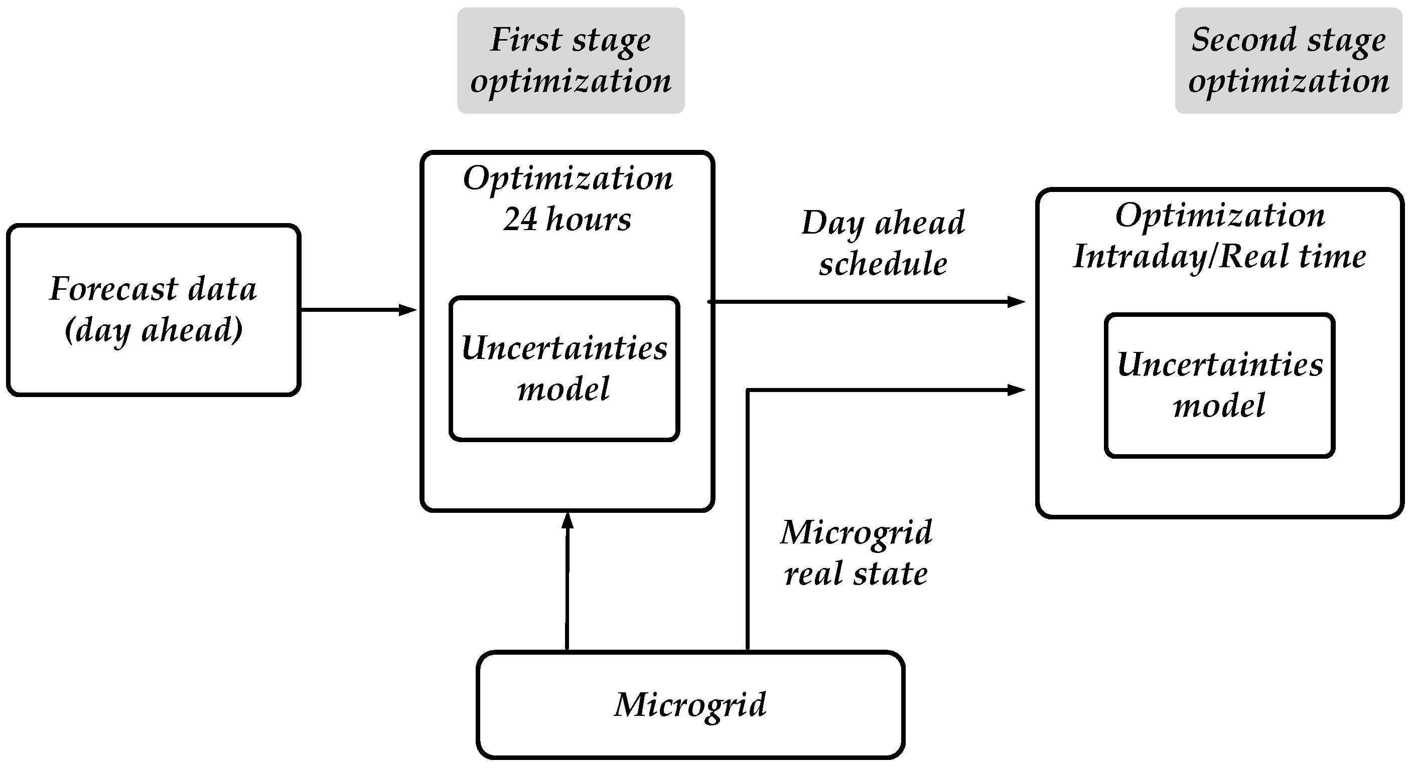 Energies 15 09114 g006