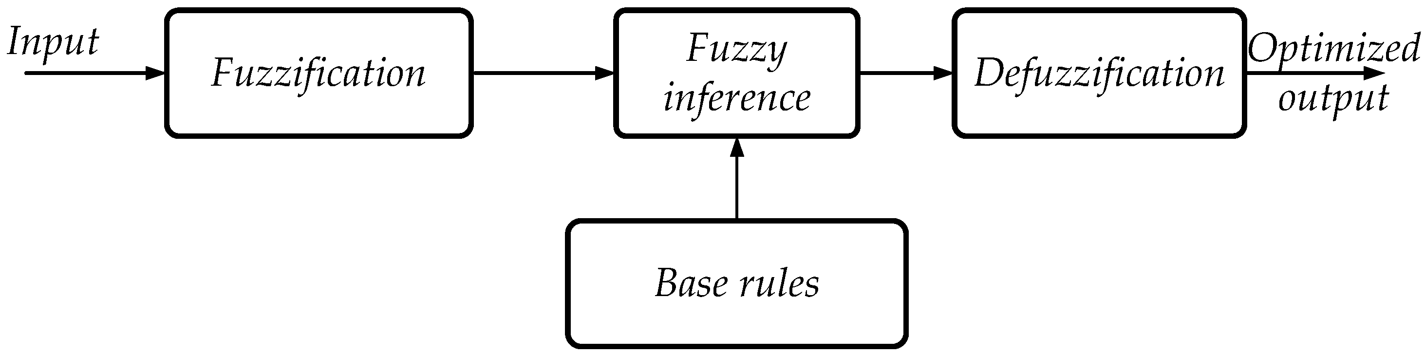 Energies 15 09114 g012