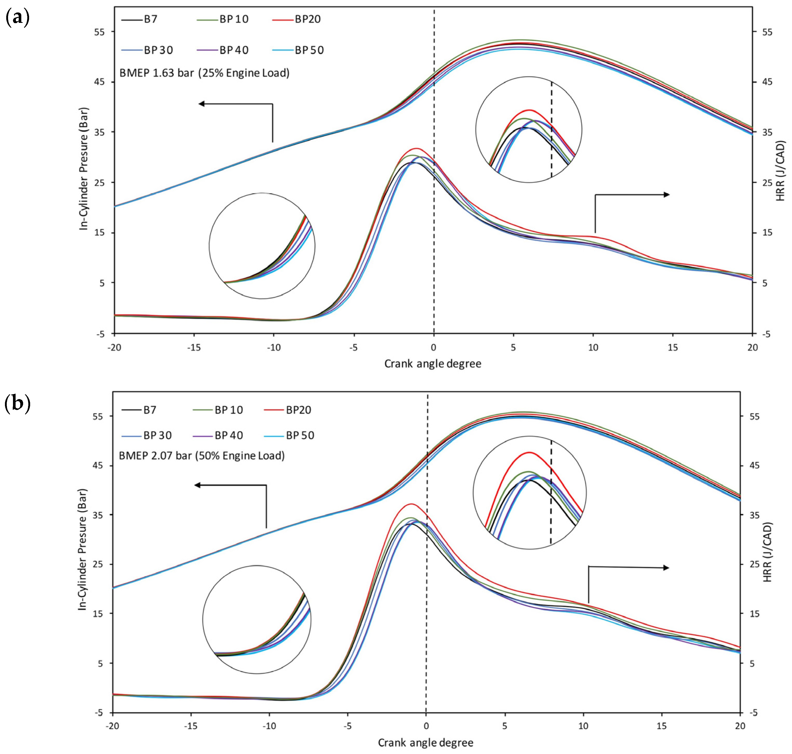 Energies 15 09115 g002a