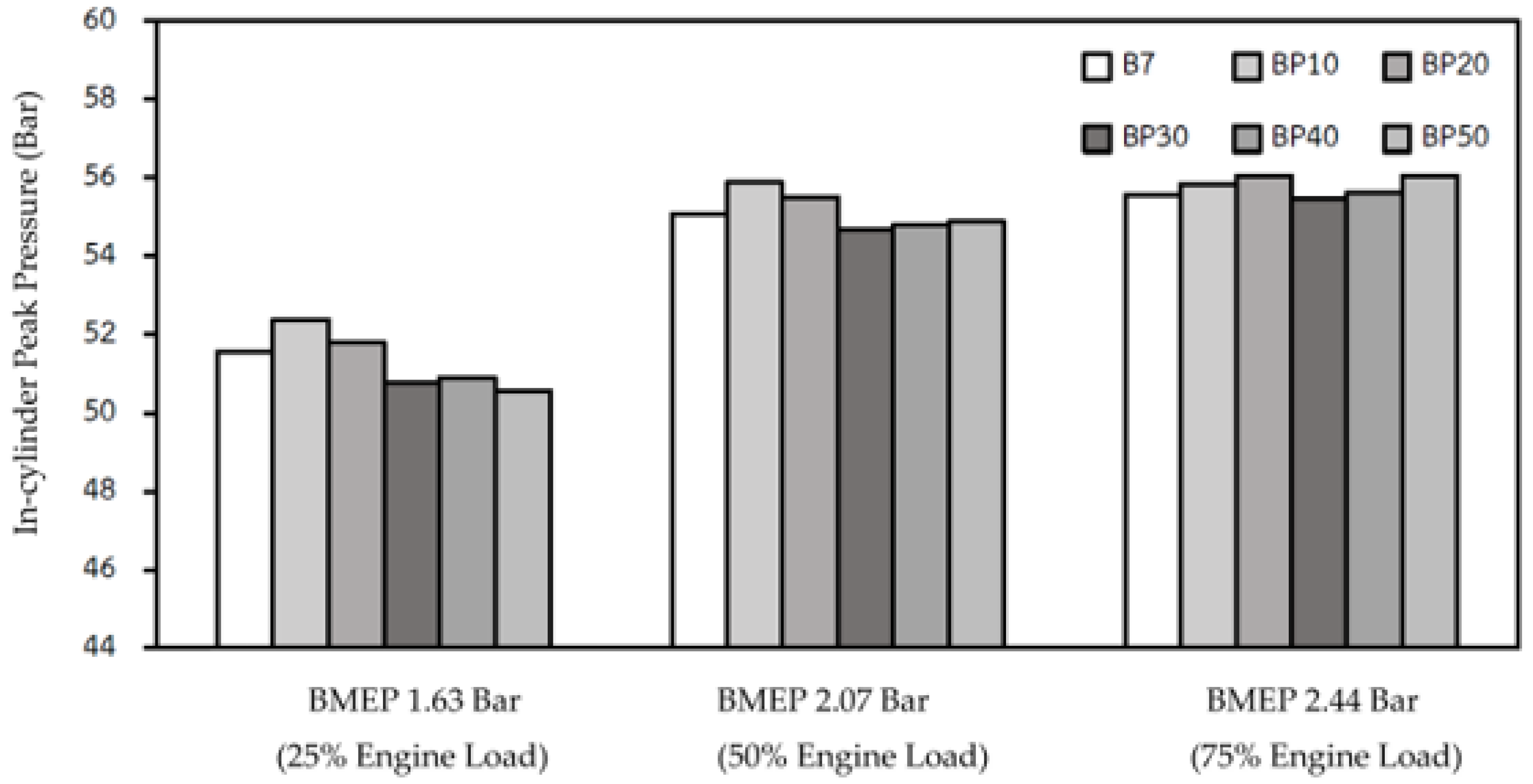 Energies 15 09115 g003