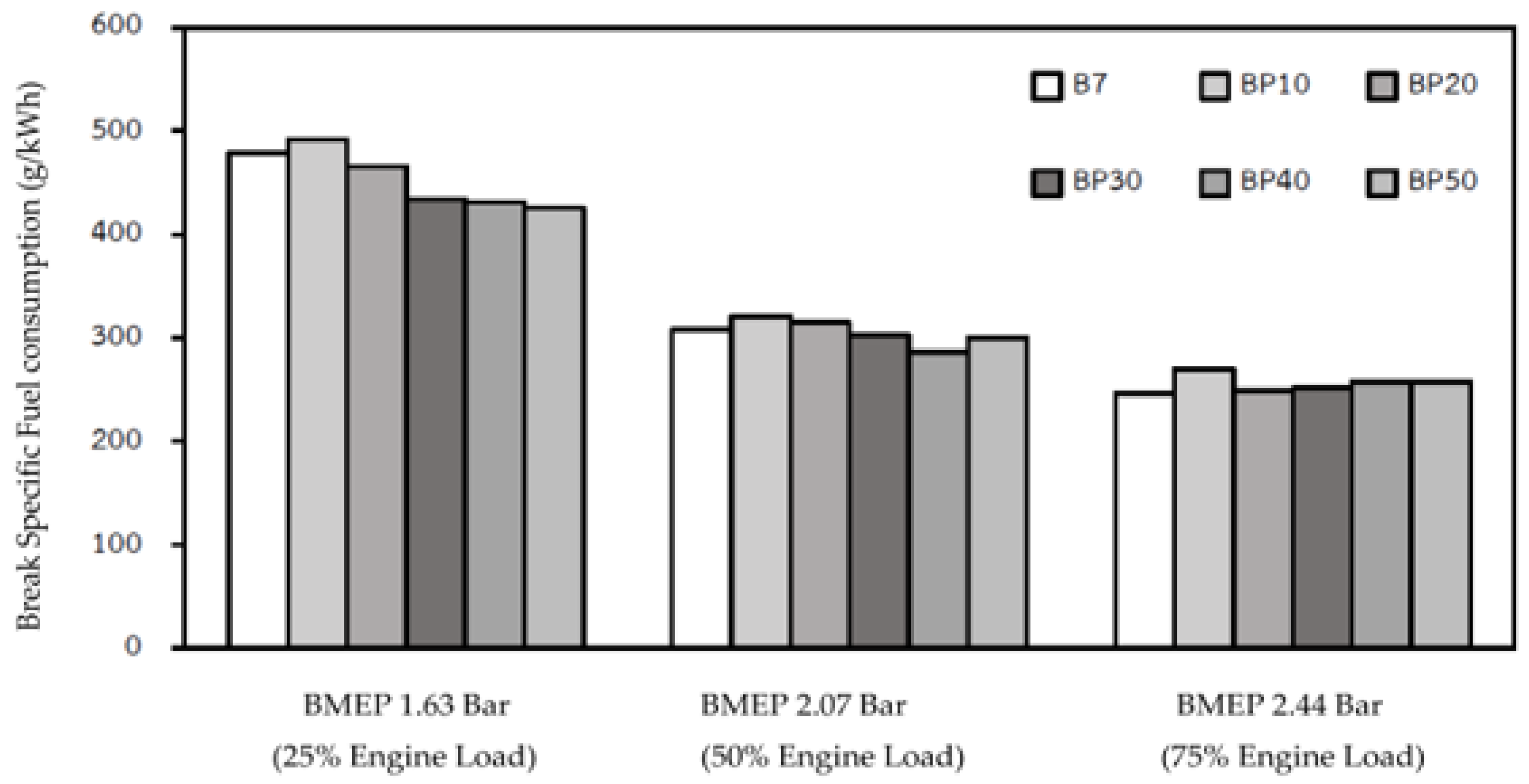Energies 15 09115 g004