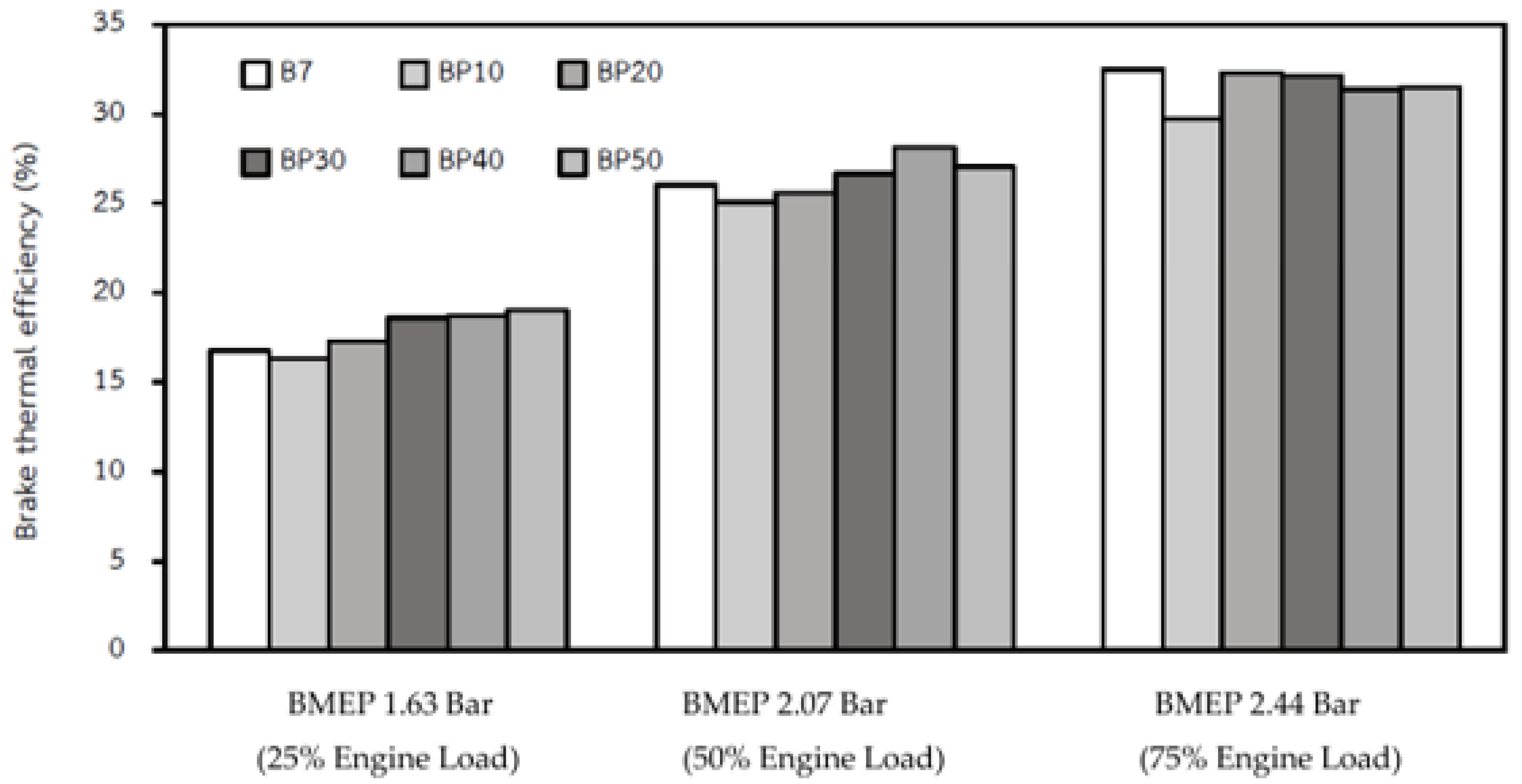 Energies 15 09115 g005