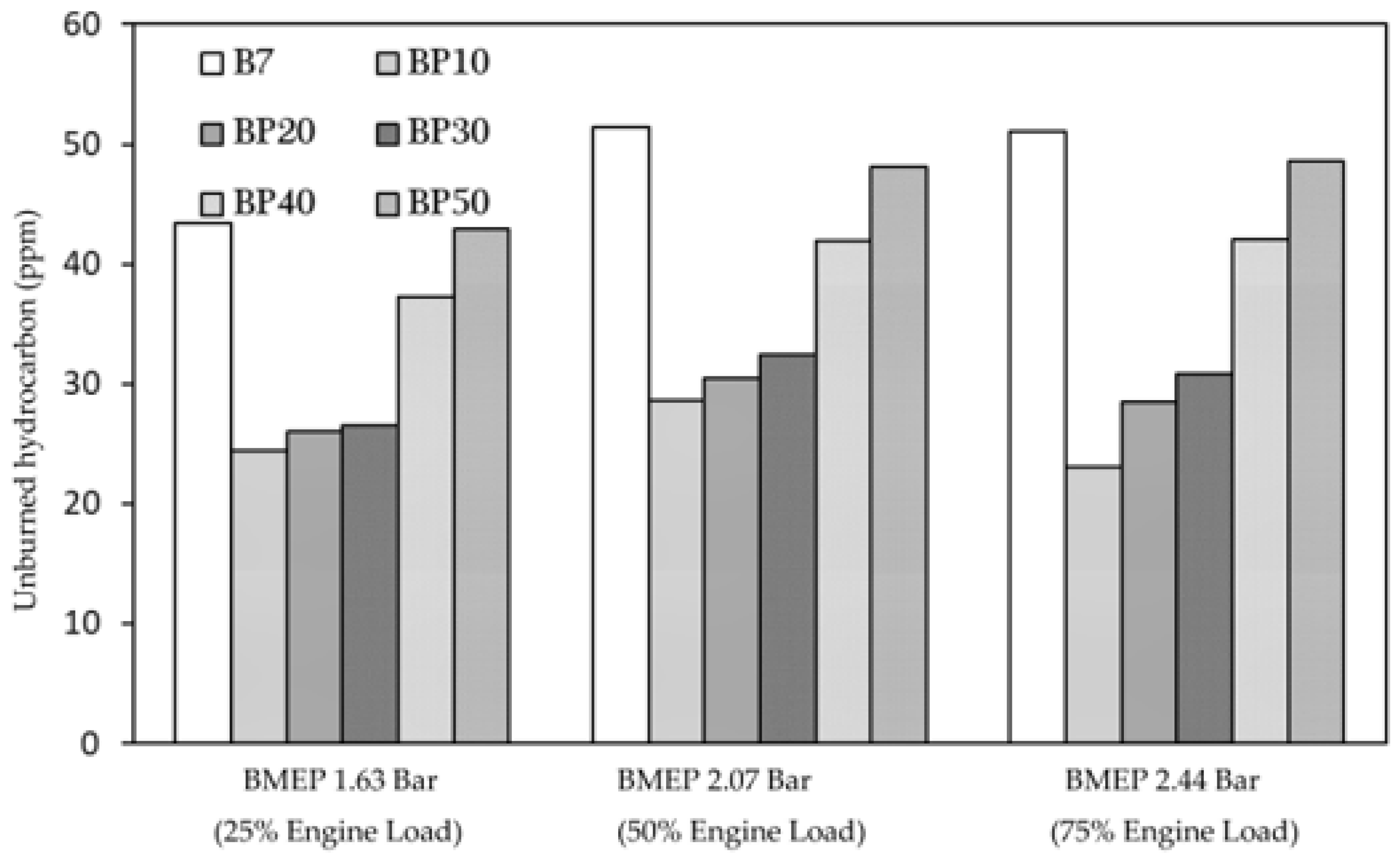 Energies 15 09115 g006