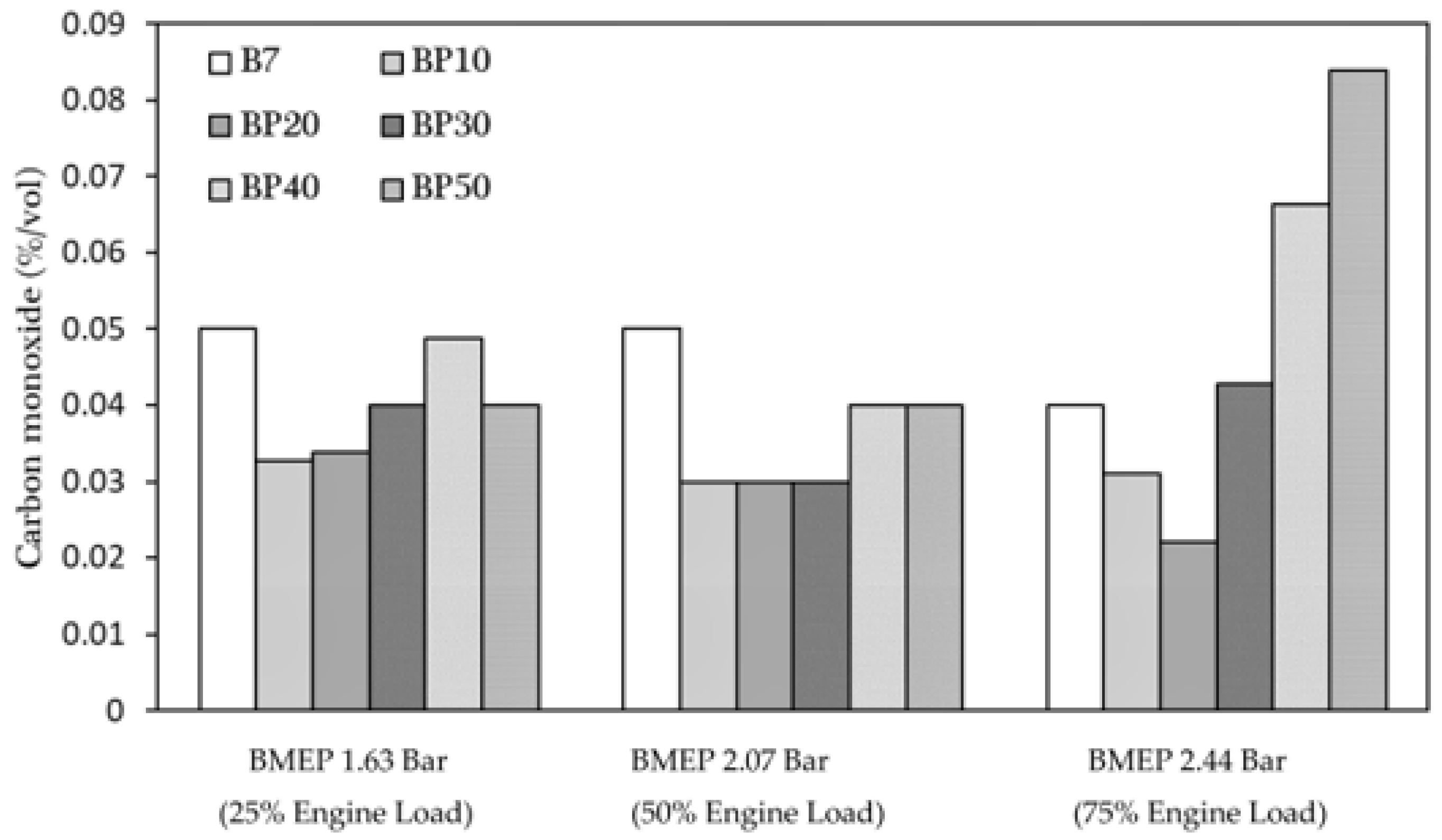 Energies 15 09115 g007