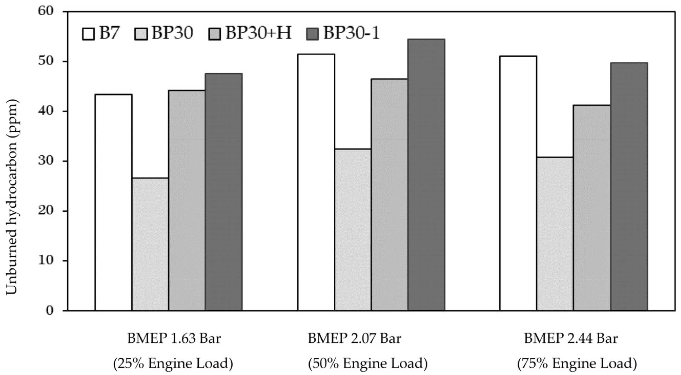 Energies 15 09115 g013