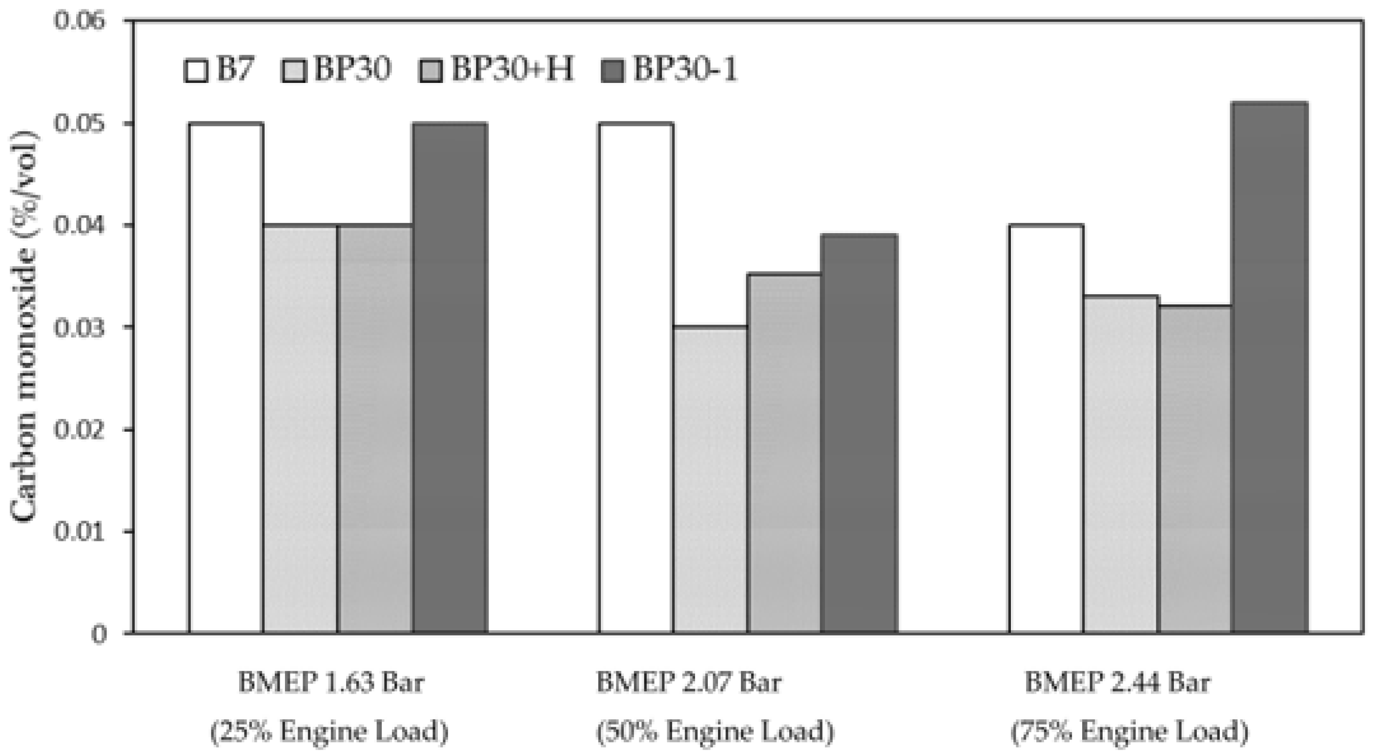 Energies 15 09115 g014