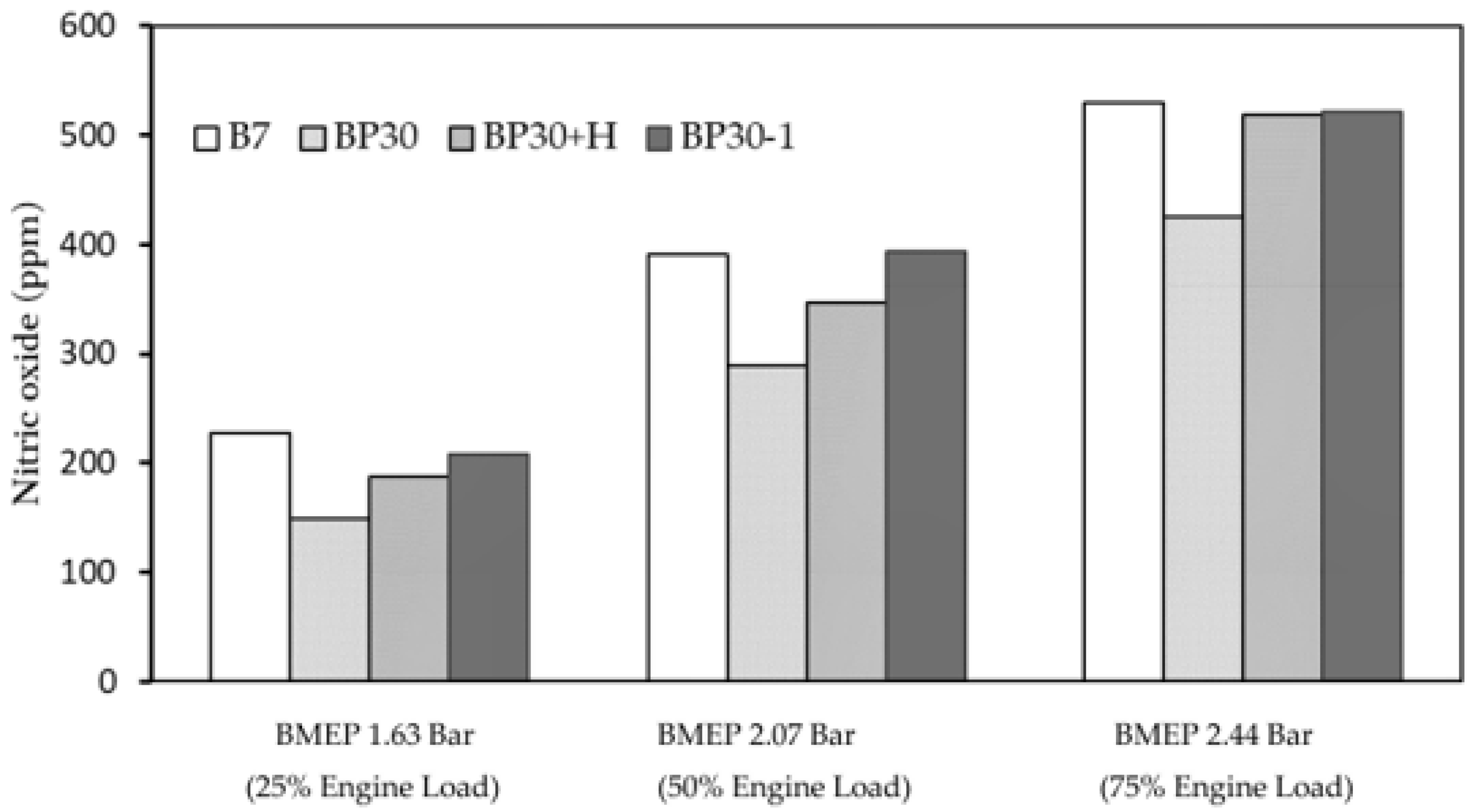 Energies 15 09115 g015