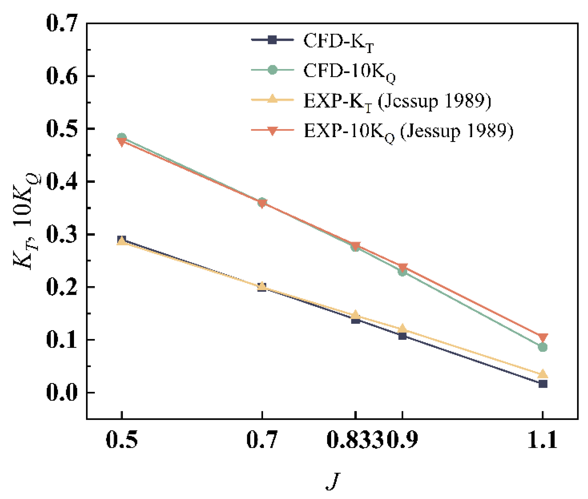 Energies 15 09117 g008