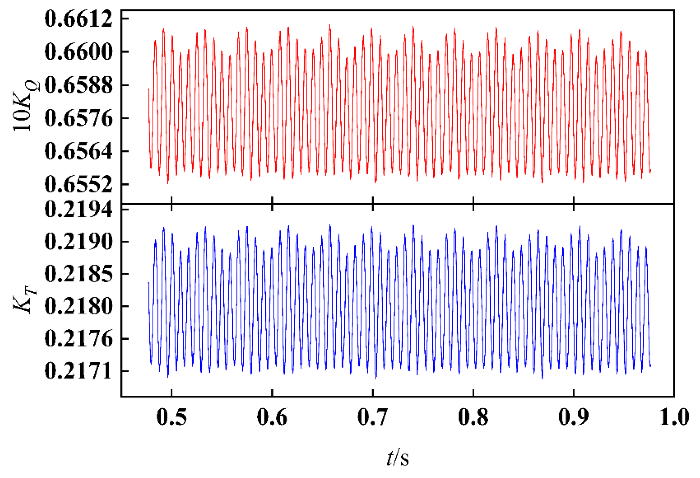 Energies 15 09117 g009