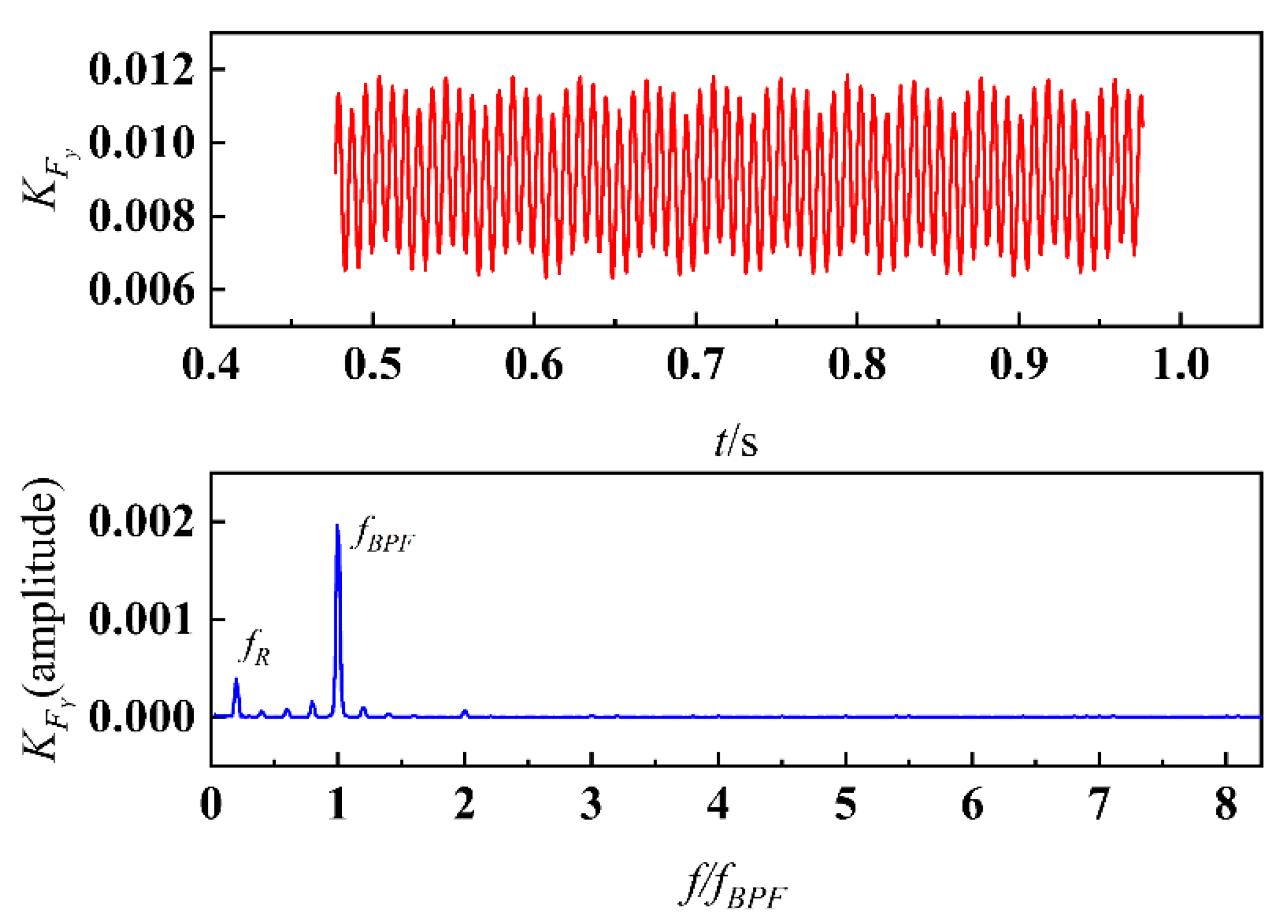 Energies 15 09117 g012