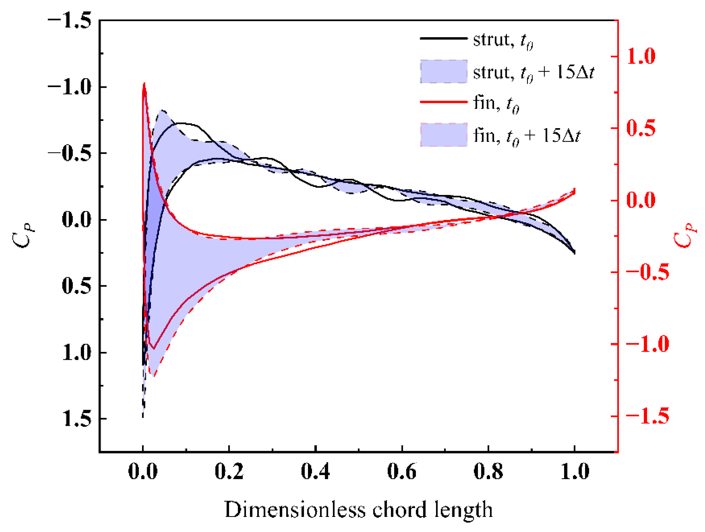Energies 15 09117 g016