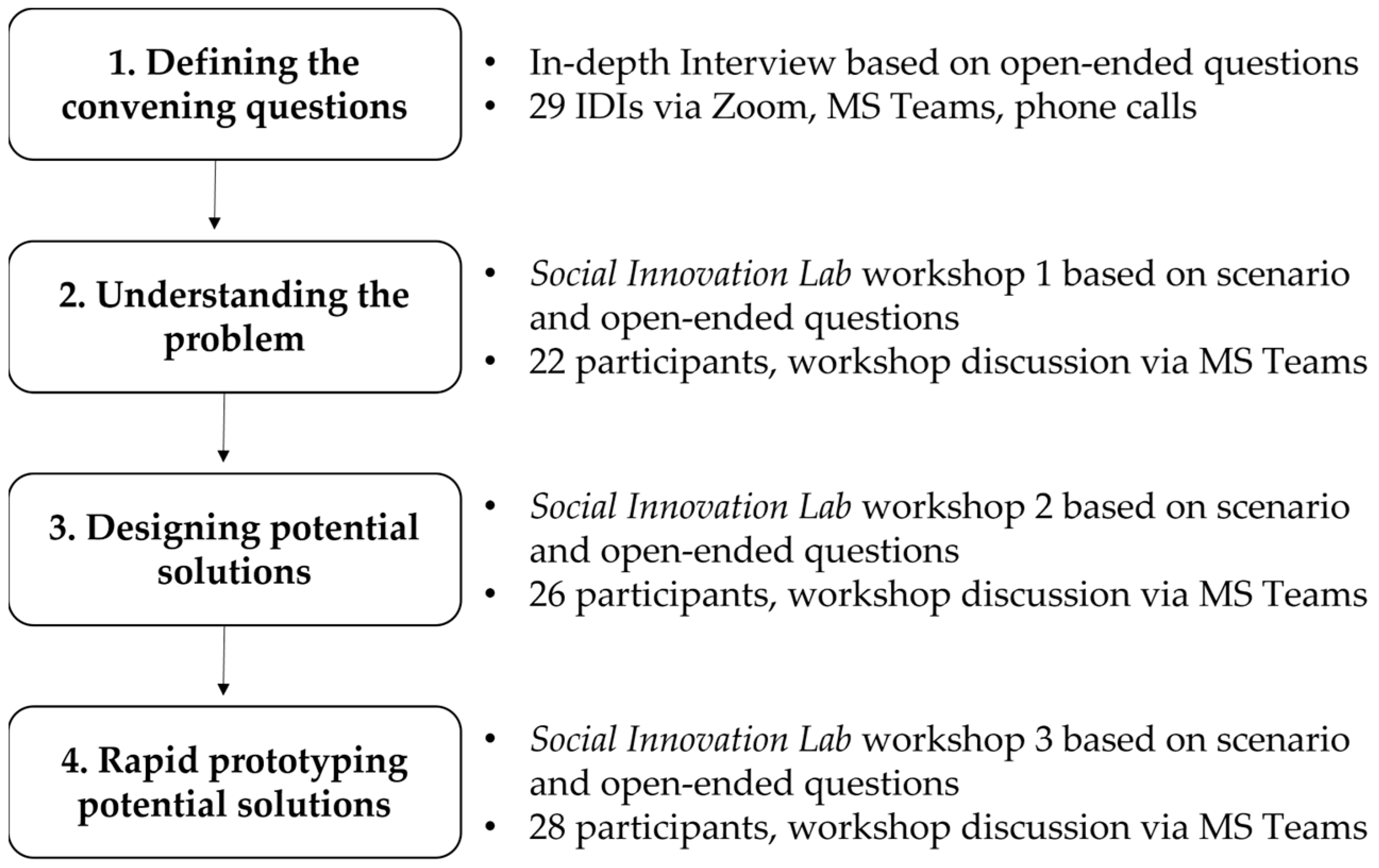 Energies 15 09119 g001