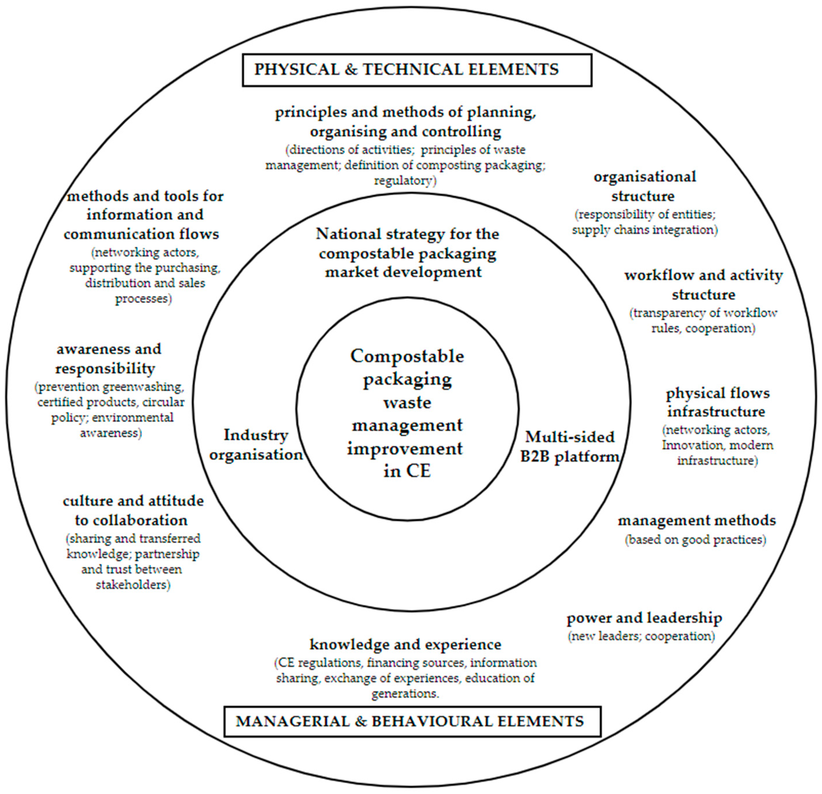 Energies 15 09119 g003