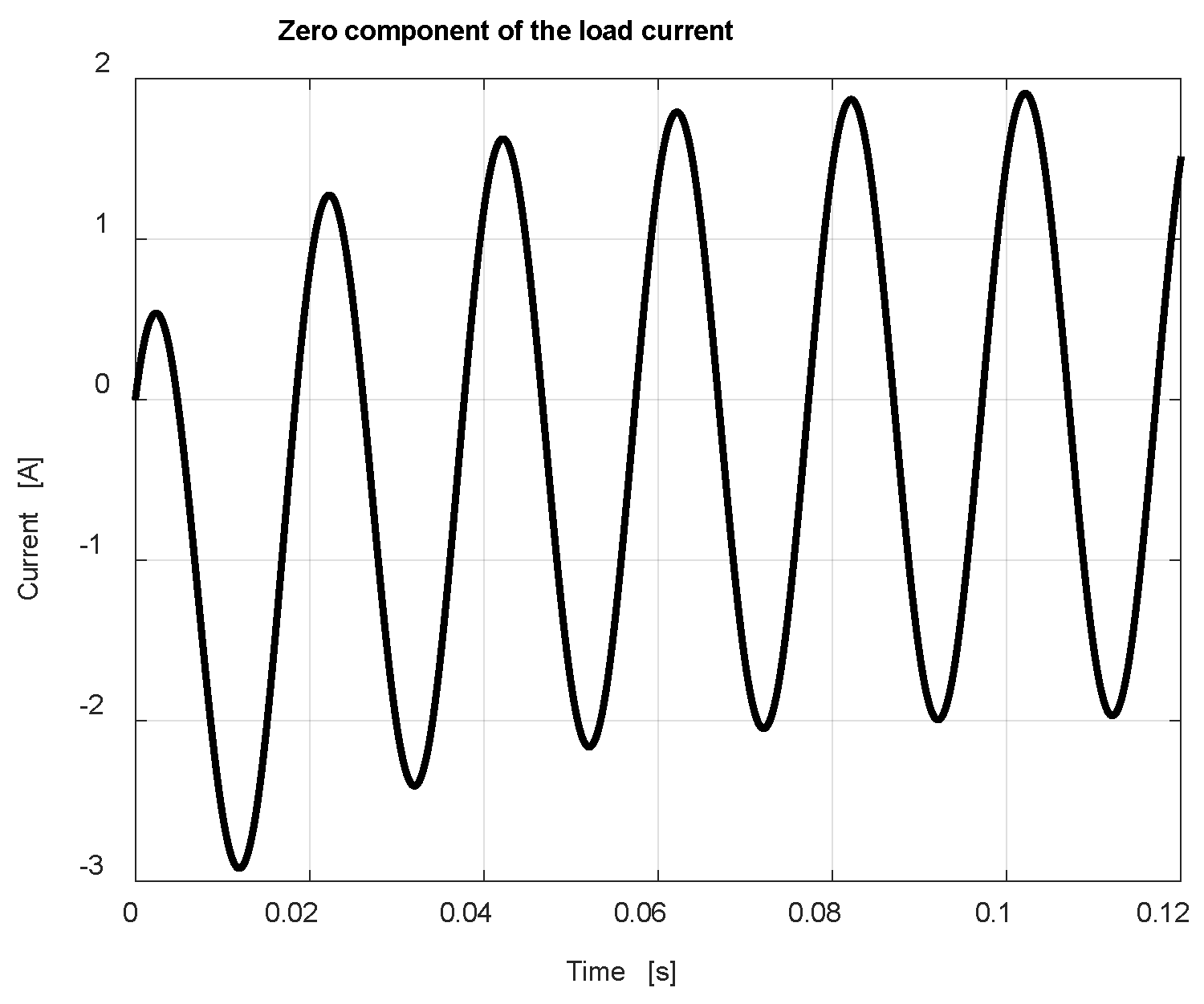 Energies 15 09122 g007