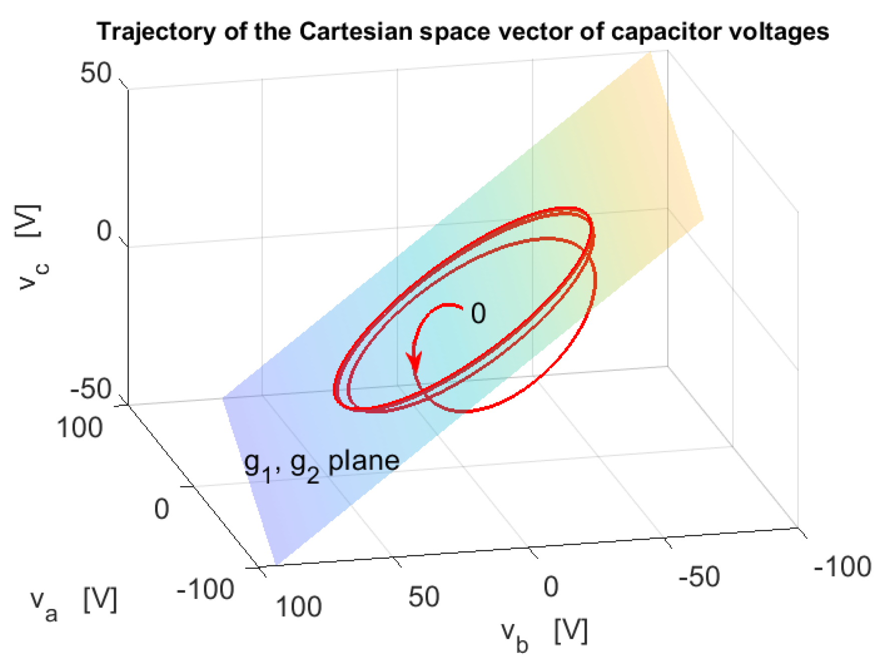 Energies 15 09122 g016