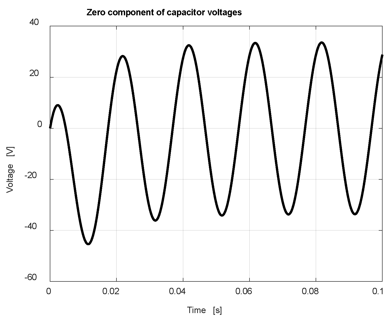 Energies 15 09122 g018