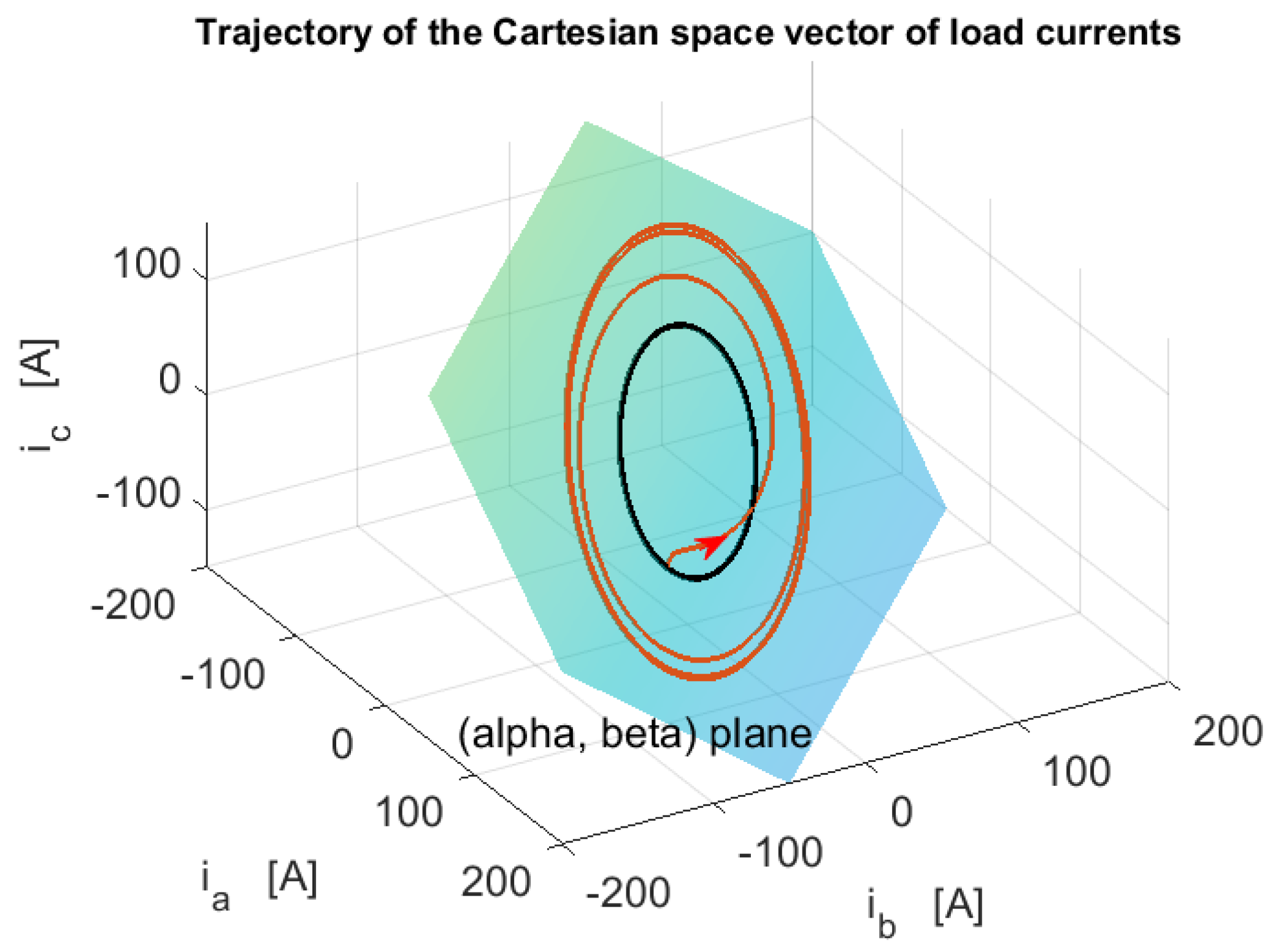 Energies 15 09122 g020