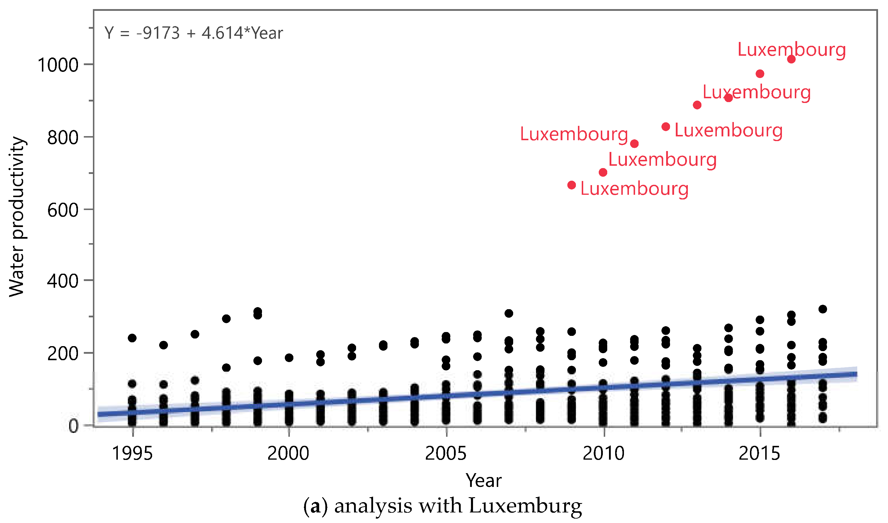 Energies 15 09123 g005a