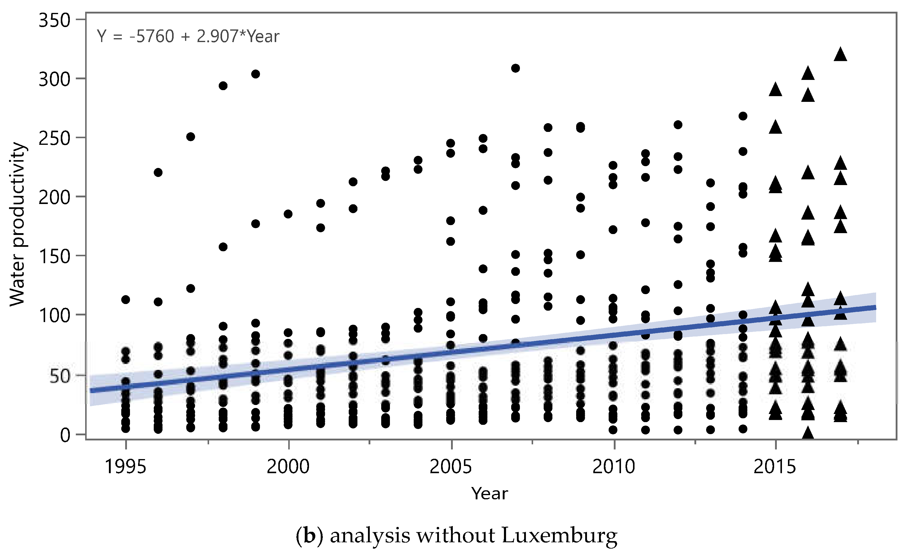 Energies 15 09123 g005b