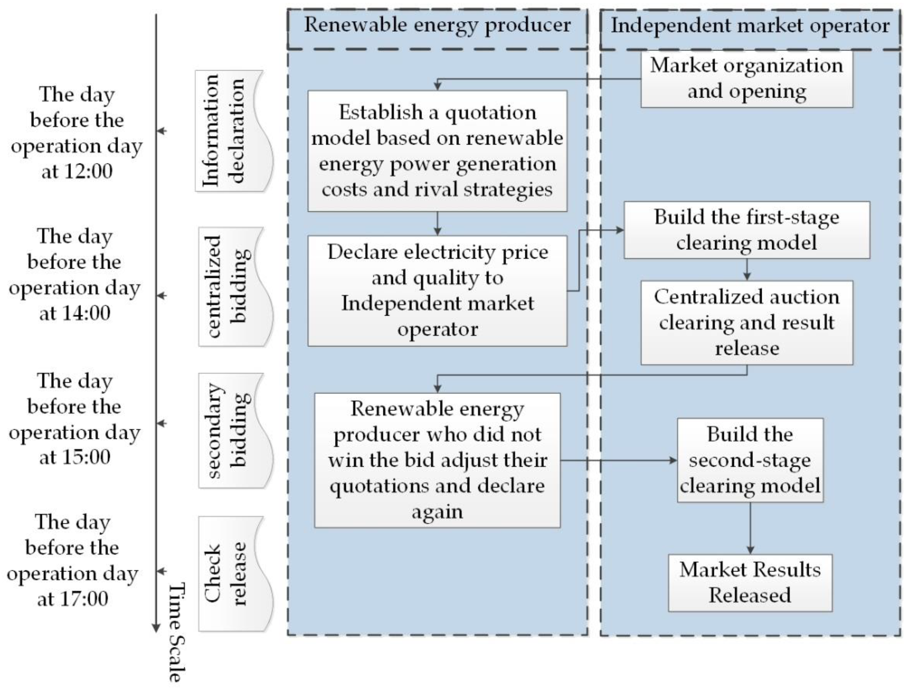 Energies 15 09124 g001
