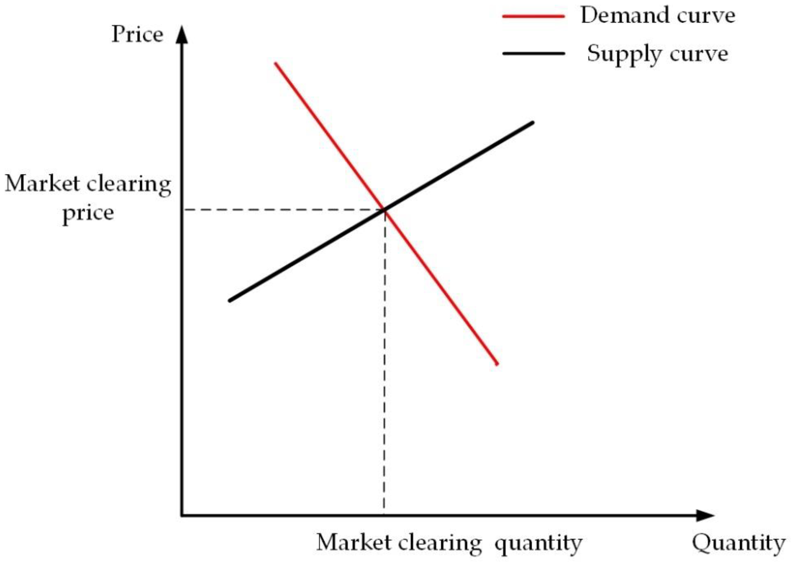 Energies 15 09124 g002