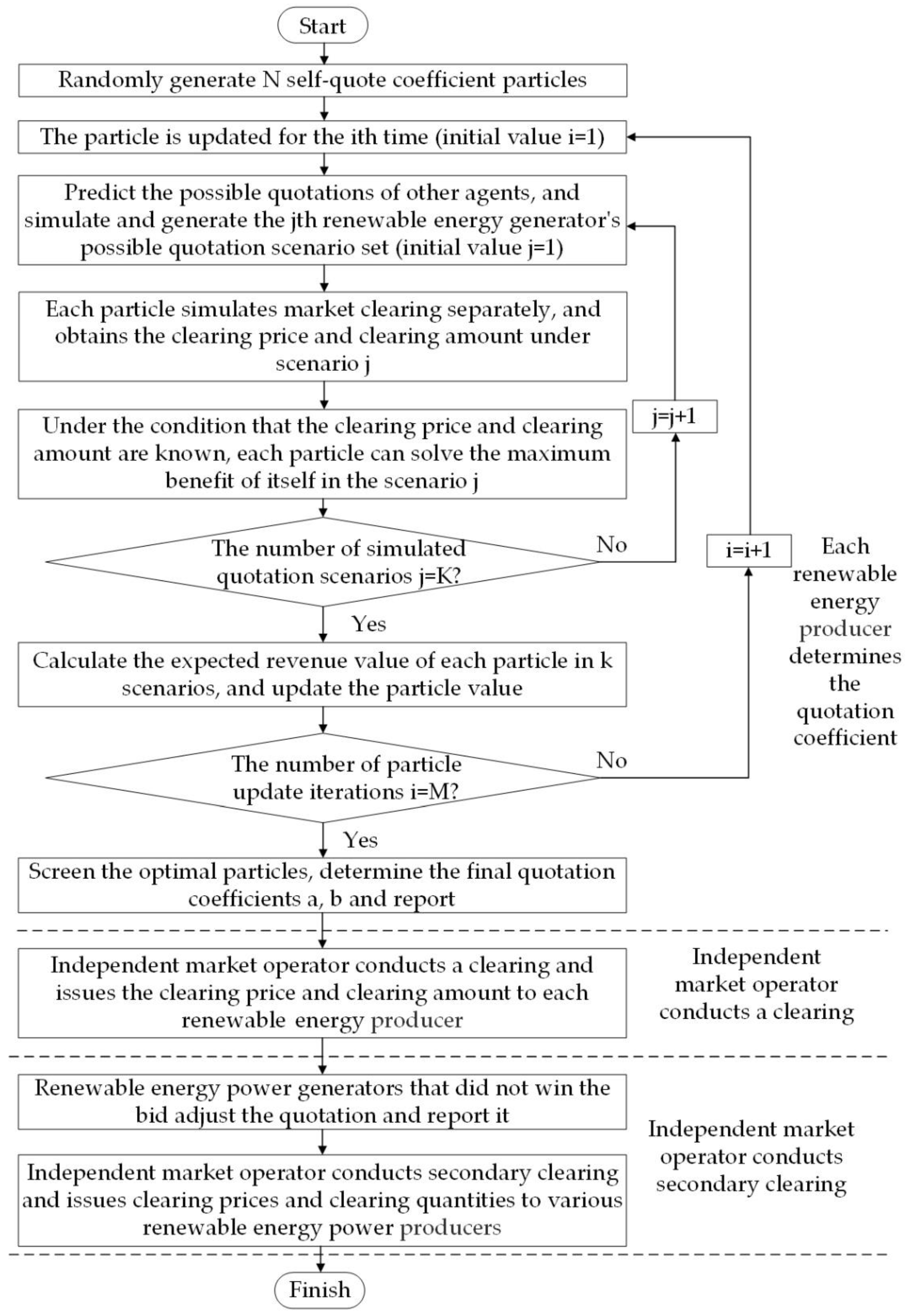 Energies 15 09124 g003