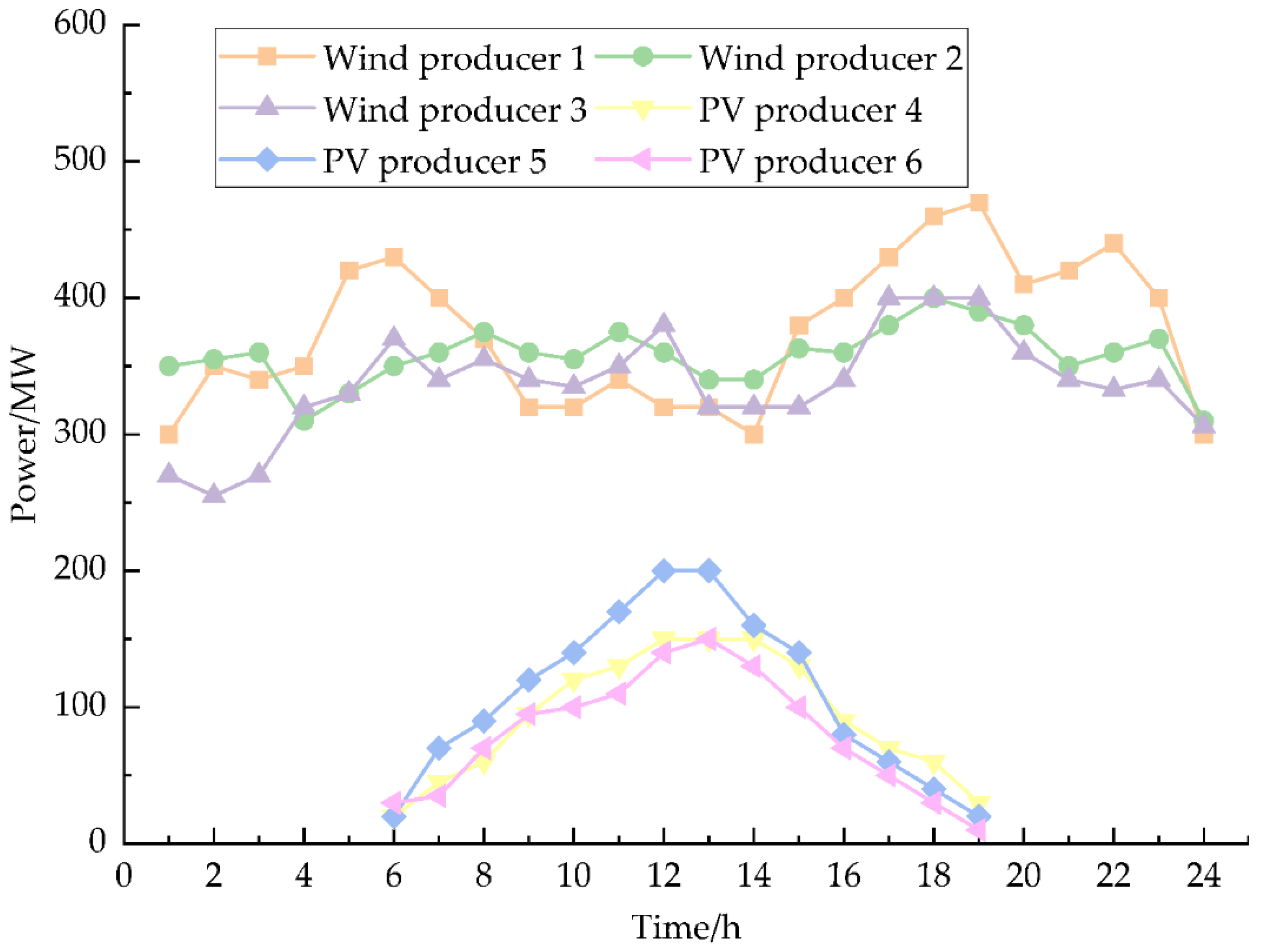 Energies 15 09124 g004