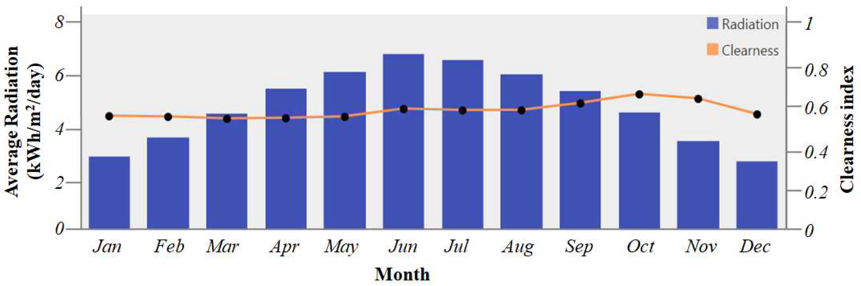 Energies 15 09126 g002