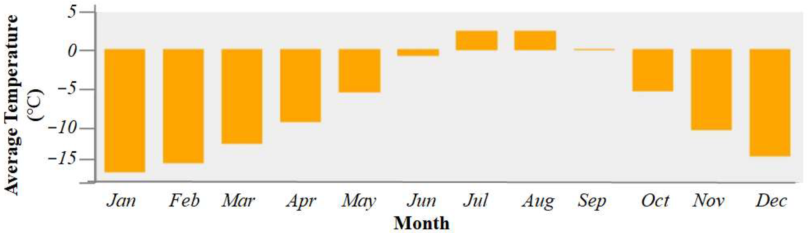 Energies 15 09126 g003