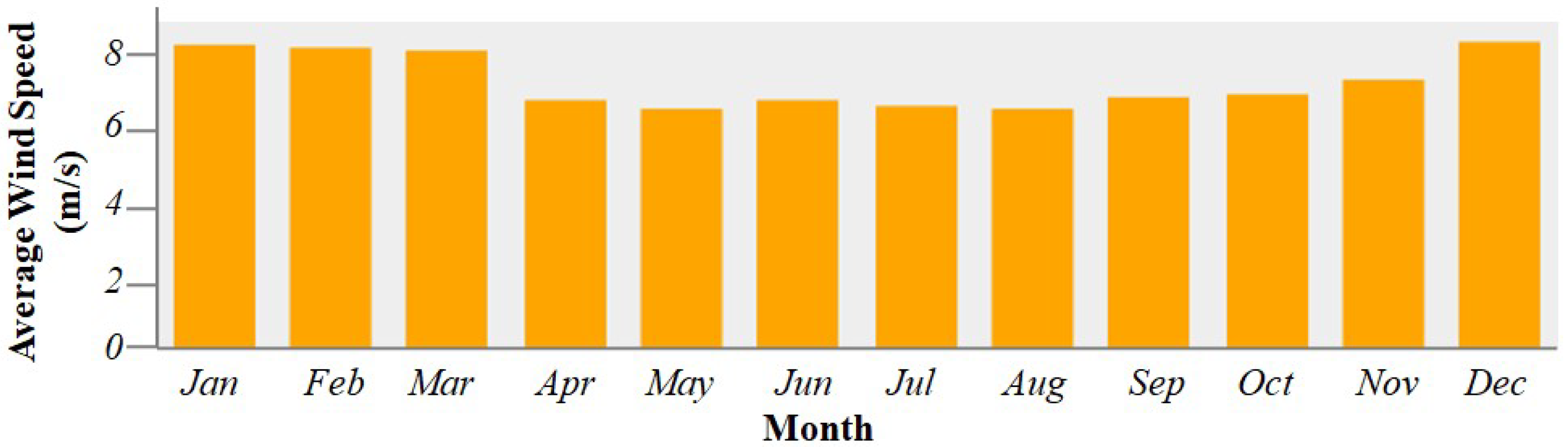 Energies 15 09126 g004