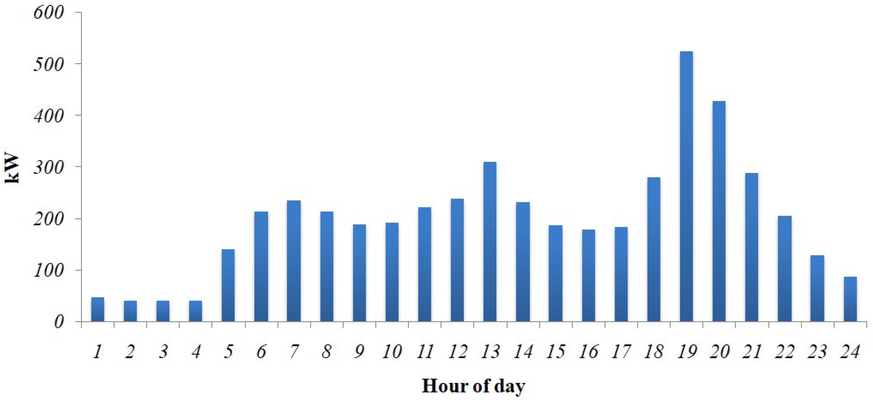 Energies 15 09126 g005