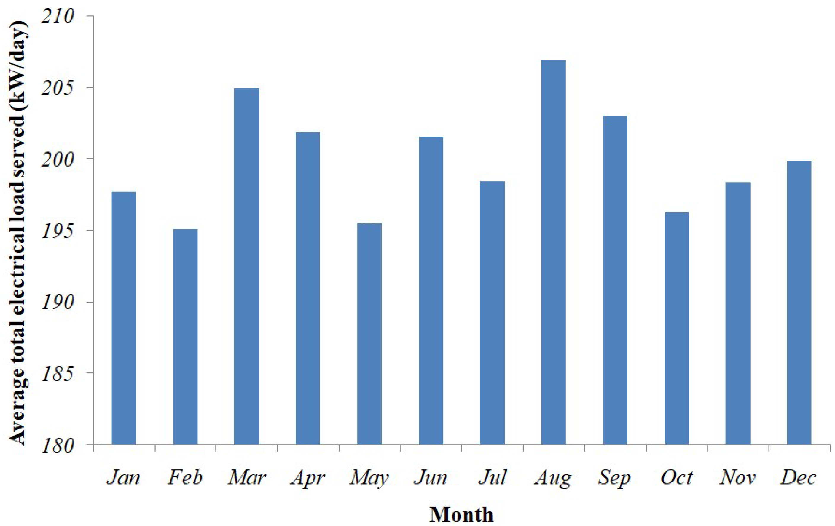 Energies 15 09126 g006