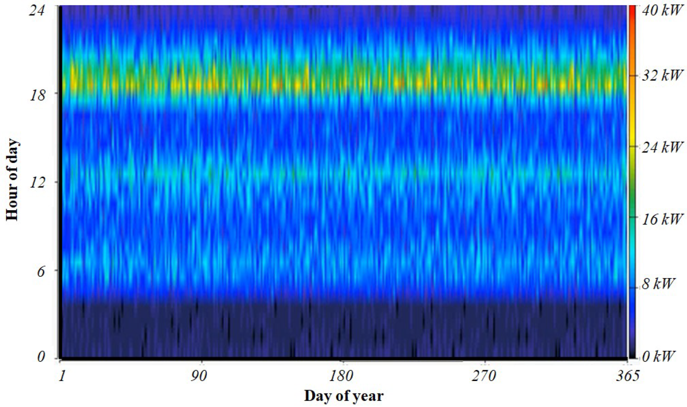 Energies 15 09126 g007