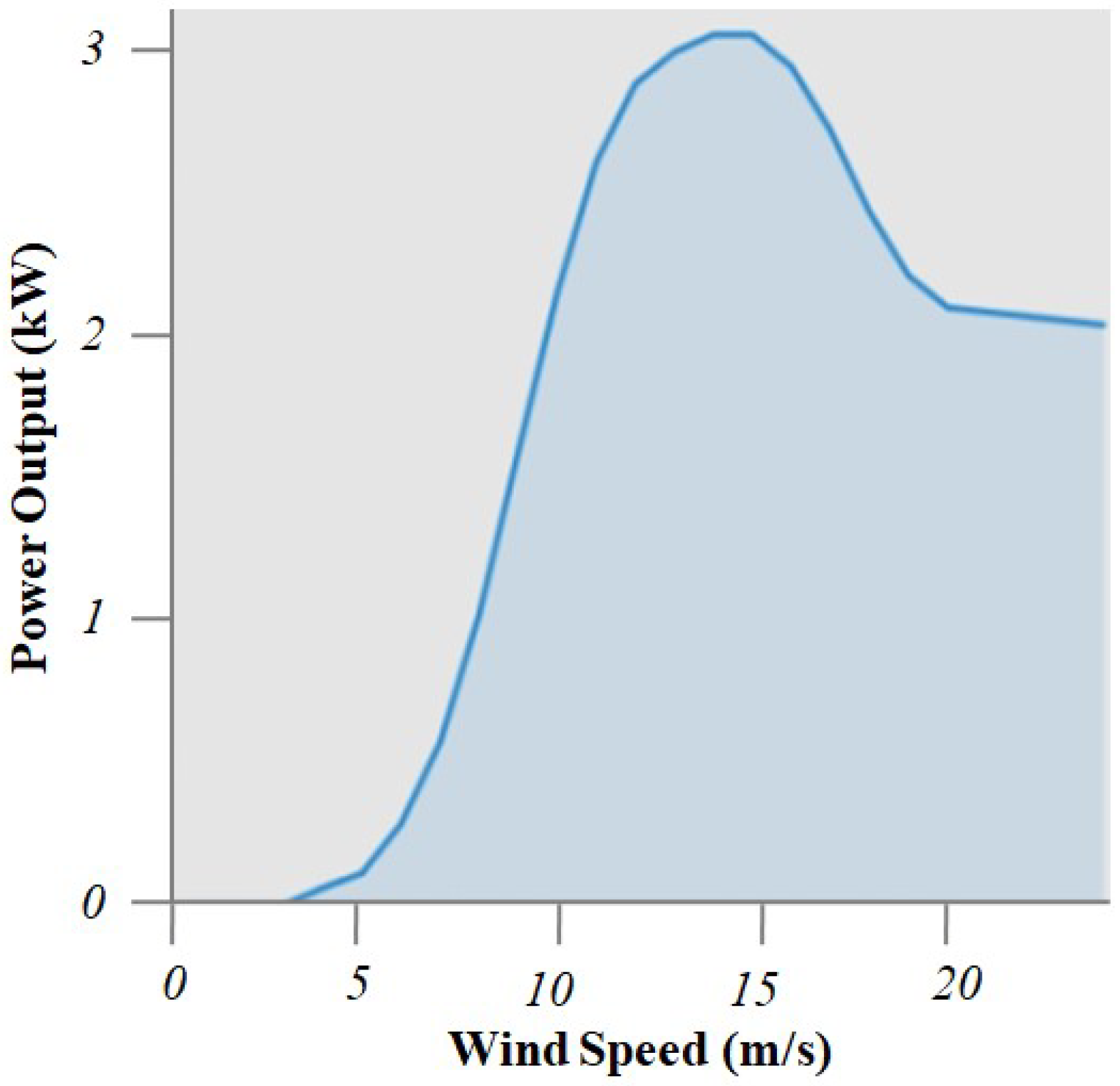 Energies 15 09126 g010