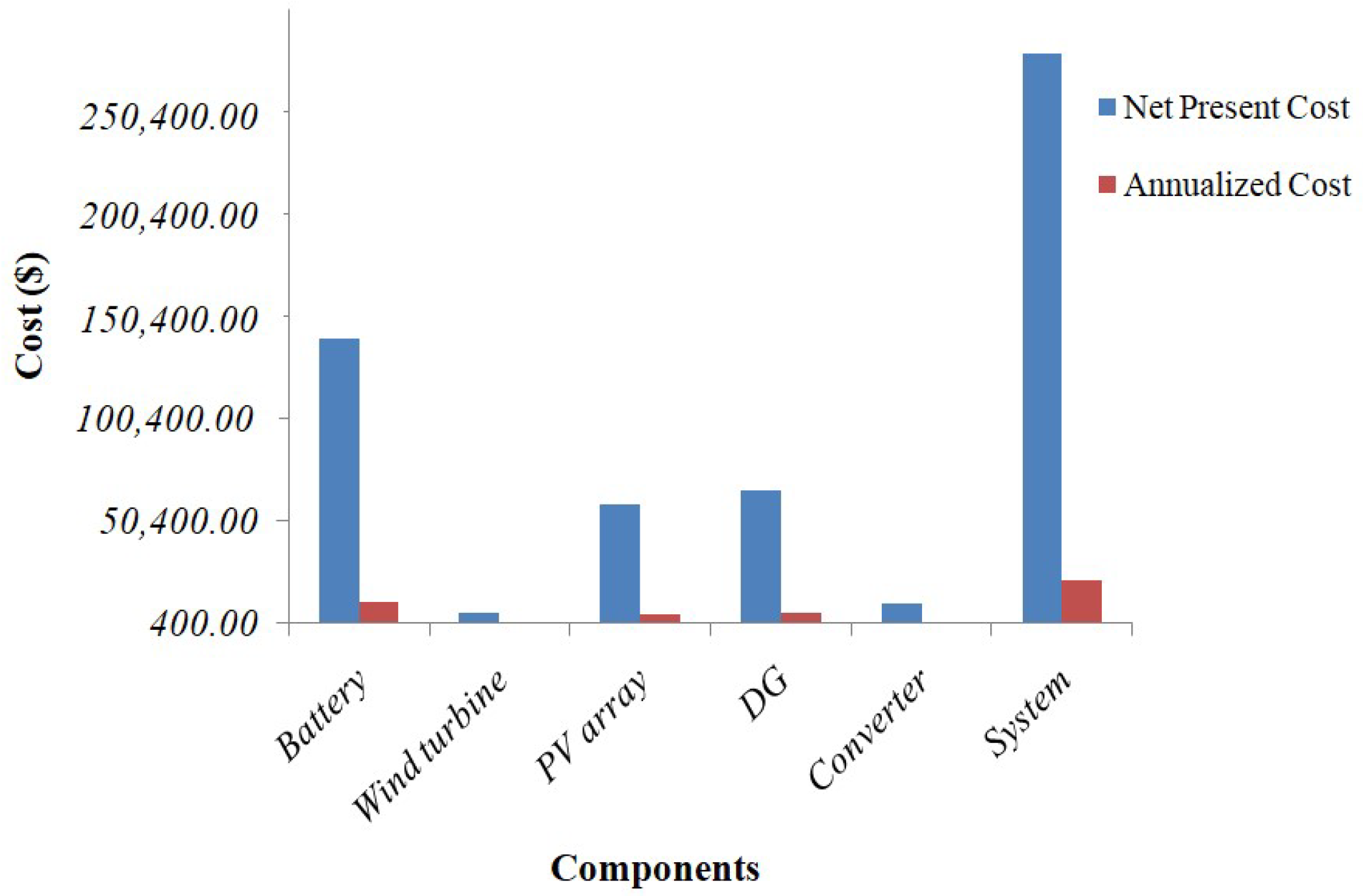 Energies 15 09126 g013