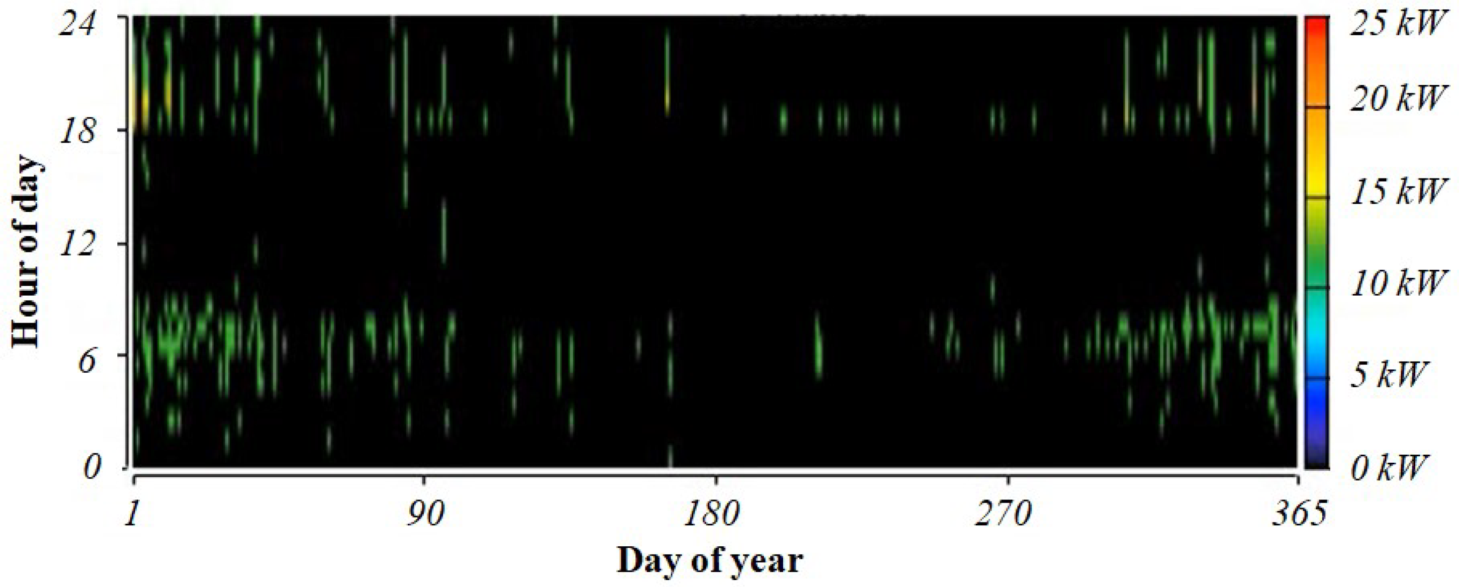 Energies 15 09126 g016