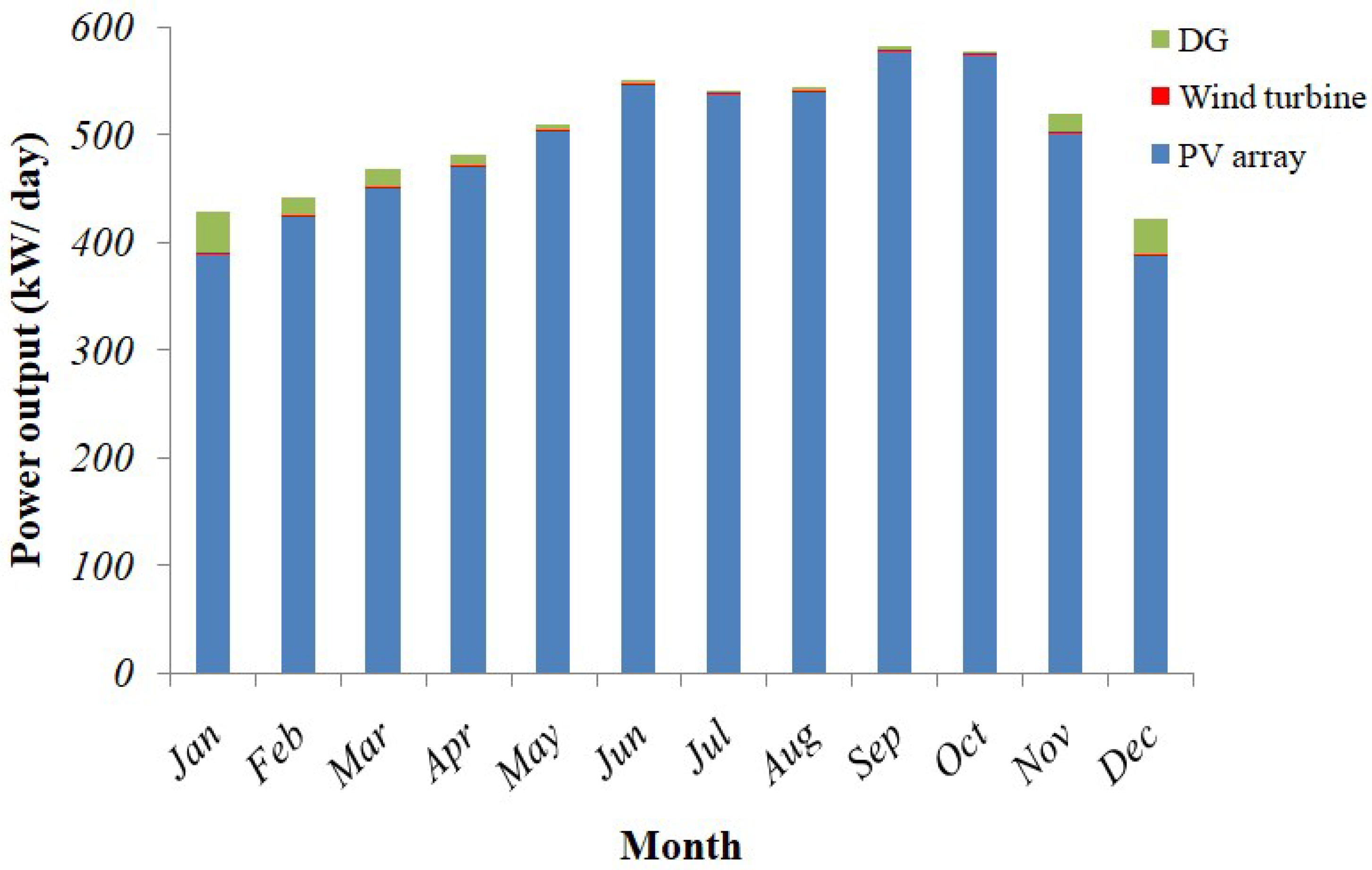 Energies 15 09126 g017