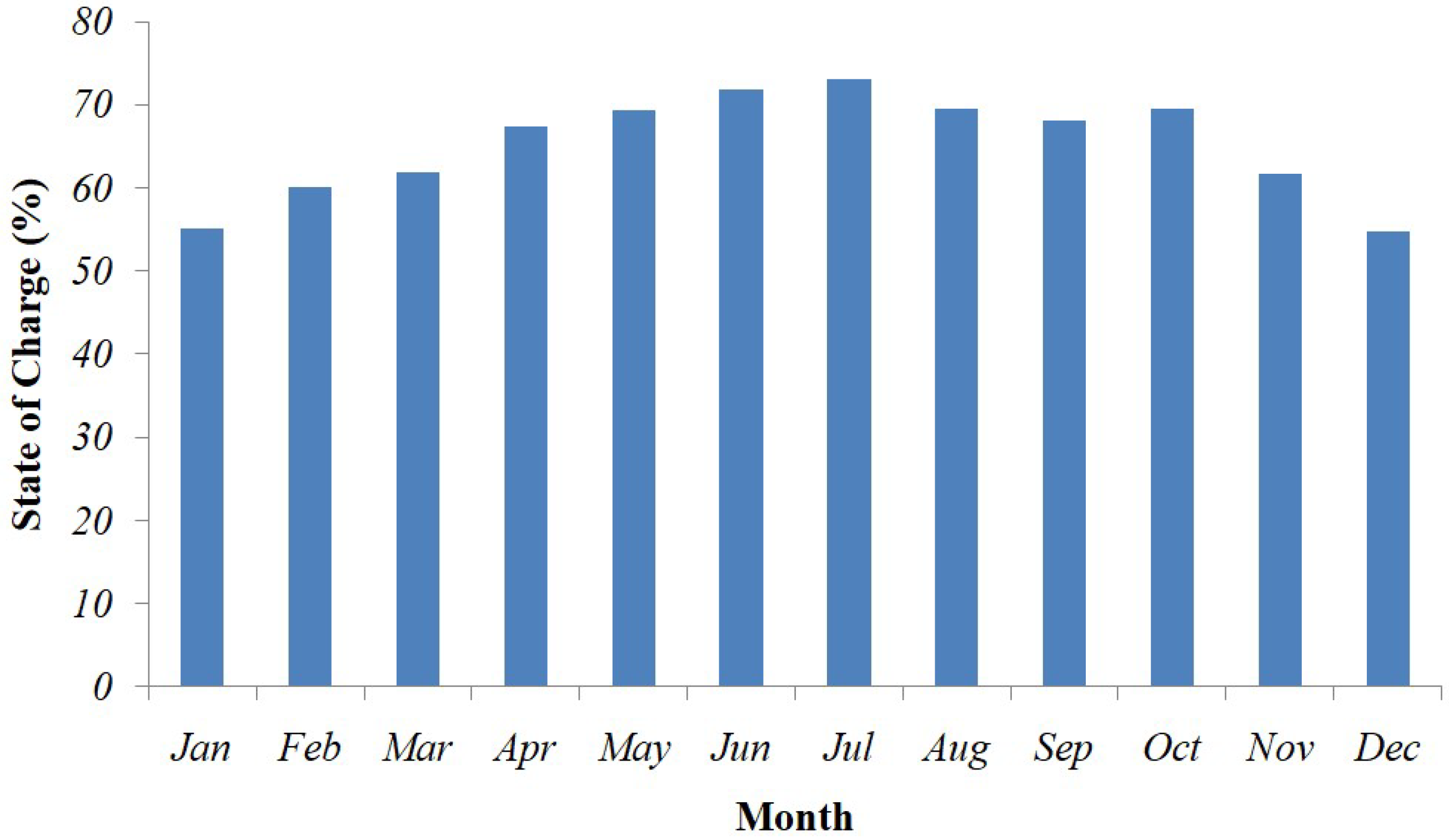 Energies 15 09126 g019